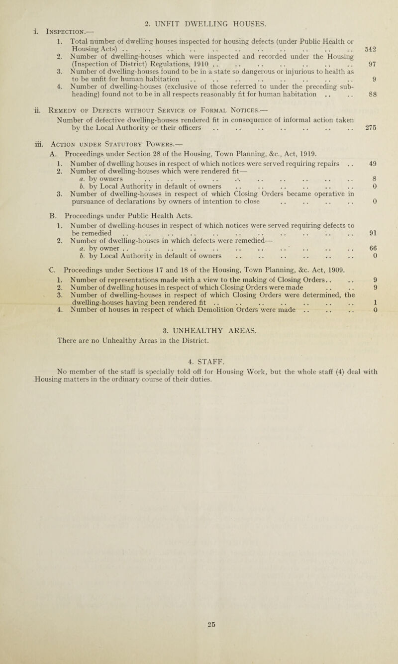 2. UNFIT DWELLING HOUSES. i. Inspection.— 1. Total number of dwelling houses inspected for housing defects (under Public Health or Housing Acts) .. .. .. .. .. .. .. .. .. .. .. 542 2. Number of dwelling-houses which were inspected and recorded under the Housing (Inspection of District) Regulations, 1910 .. .. .. .. .. .. .. 97 3. Number of dwelling-houses found to be in a state so dangerous or injurious to health as to be unfit for human habitation .. .. .. .. .. .. .. .. 9 4. Number of dwelling-houses (exclusive of those referred to under the preceding sub¬ heading) found not to be in all respects reasonably fit for human habitation .. .. 88 ii. Remedy of Defects without Service of Formal Notices.— Number of defective dwelling-houses rendered fit in consequence of informal action taken by the Local Authority or their officers .. .. .. .. .. .. .. 275 iii. Action under Statutory Powers.— A. Proceedings under Section 28 of the Housing, Town Planning, &c., Act, 1919. 1. Number of dwelling houses in respect of which notices were served requiring repairs .. 49 2. Number of dwelling-houses which were rendered fit— a. by owners .. .. .. .. .-. .. .. .. .. .. 8 b. by Local Authority in default of owners .. .. .. .. .. .. 0 3. Number of dwelling-houses in respect of which Closing Orders became operative in pursuance of declarations by owners of intention to close .. .. .. .. 0 B. Proceedings under Public Health Acts. 1. Number of dwelling-houses in respect of which notices were served requiring defects to be remedied 2. Number of dwelling-houses in which defects were remedied— a. by owner .. .. .. .. .. .. .. b. by Local Authority in default of owners C. Proceedings under Sections 17 and 18 of the Housing, Town Planning, &c. Act, 1909. 1. Number of representations made with a view to the making of Closing Orders.. 2. Number of dwelling houses in respect of which Closing Orders were made 3. Number of dwelling-houses in respect of which Closing Orders were determined, the dwelling-houses having been rendered fit .. 4. Number of houses in respect of which Demolition Orders were made 91 66 0 9 9 1 0 3. UNHEALTHY AREAS. There are no Unhealthy Areas in the District. 4. STAFF. No member of the staff is specially told off for Housing Work, but the whole staff (4) deal with Housing matters in the ordinary course of their duties.