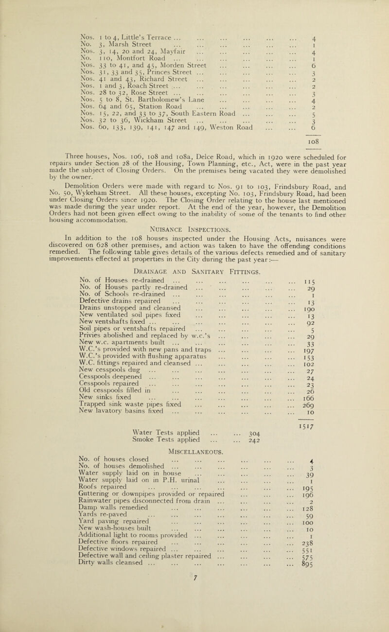 Nos. i to 4, Little’s Terrace ... No. 3, Marsh Street Nos. 3, 14, 20 and 24, Mayfair No. 1 10, Montfort Road Nos. 33 to 41, and 45, Morden Street Nos. 3 1, 33 and 35, Princes Street ... Nos. 41 and 43, Richard Street Nos. 1 and 3, Roach Street ... Nos. 28 to 32, Rose Street ... Nos. 5 to 8, St. Bartholomew’s Lane Nos. 64 and 65, Station Road Nos. 15, 22, and 33 to' 37, South Eastern Road Nos. 32 to 36, Wickham Street Nos. 60, 133, 139, 141, 147 and 149, Weston Road 4 1 4 1 6 3 2 2 3 4 2 5 'j 3 6 108 I hree houses, Nos. 106, 108 and 108a, Deice Road, which in 1920 were scheduled for repairs under Section 28 of the Housing, Town Planning, etc., Act, were in the past year made the subject of Closing Orders. On the premises being vacated they were demolished by the owner. Demolition Orders were made with regard to Nos. 91 to 103, Frindsbury Road, and No. 50, Wykeham Street. All these houses, excepting No. 103, Frindsbury Road, had been under Closing Orders since 1920. The Closing Order relating to the house last mentioned was made during the year under report. At the end of the year, however, the Demolition Orders had not been given effect owing to the inability of some of the tenants to find other housing accommodation. Nuisance Inspections. In addition to the 108 houses inspected under the Housing Acts, nuisances were discovered on 628 other premises, and action was taken to have the offending conditions remedied. The following table gives details of the various defects remedied and of sanitary improvements effected at properties in the City during the past year— Drainage and Sanitary Fittings. No. of Houses re-drained No. of Houses partly re-drained No. of Schools re-drained Defective drains repaired Drains unstopped and cleansed New ventilated soil pipes fixed New ventshafts fixed ... Soil pipes or ventshafts repaired Privies abolished and replaced by w.c.’s New w.c. apartments built ... W.C.’s provided with new pans and traps W.C.’s provided with flushing apparatus W.C. fittings repaired and cleansed New cesspools dug Cesspools deepened ... Cesspools repaired Old cesspools filled in New sinks fixed Trapped sink waste pipes fixed New lavatory basins fixed Water Tests applied ... ... 304 Smoke Tests applied ... ... 242 Miscellaneous. No. of houses closed No. of houses demolished ... Water supply laid on in house Water supply laid on in P.H. urinal Roofs repaired Guttering or downpipes provided or repaired Rainwater pipes disconnected from drain ... Damp walls remedied Yards re-paved Yard paving repaired New wash-houses built Additional light to rooms provided ... Defective floors repaired Defective windows repaired ... Defective wall and ceiling plaster repaired ... Dirty walls cleansed ... .. 11 5 29 I 13 190 13 .. 92 5 29 33 .. 197 •• 153 102 27 24 23 26 .. 166 .. 269 10 1517 4 3 39 1 .. 195 196 2 128 59 100 10 .. 1 .. 238 •• 55i •• 575 .. 895