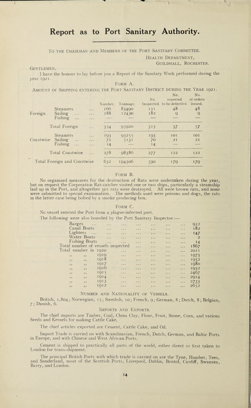 Report as to Port Sanitary Authority. To the Chairman and Members of the Port Sanitary Committee. Health Department, Guildhall, Rochester. Gentlemen, I have the honour to lay before you a Report of the Sanitary Work performed during the year 1921. Form A. Amount of Shipping entering the Port Sanitary District during the Year 1921. No. No. No. reported of orders Number. Tonnagfe. Inspected. to be defective. issued. Steamers 166 83490 13 1 48 48 Foreign Sailing 188 12430 182 9 9 Fishing — — — — — Total Foreign 3 54 95920 3i3 57 57 Steamers 193 93255 193 101 IOI Coastwise Sailing 7i 5131 70 21 21 Fishing 14 — 14 — — Total Coastwise 278 98386 2 77 122 122 Total Foreign and Coastwise 632 194306 590 179 179 Form B. No organised measures for the destruction of Rats were undertaken during the year, but on request the Corporation Rat-catcher visited one or two ships, particularly a steamship laid up in the Port, and altogether 301 rats were destroyed. All were brown rats, and none were submitted to special examination. The methods used were poisons and dogs, the rats in the latter case being bolted by a smoke producing box. Form C. No vessel entered the Port from a plague-infected port. The following were also boarded by the Port Sanitary Inspector:— Barges ... ... ... ... ... ... ... 932 Canal Boats ... ... ... ... ... ... 182 Lighters ... ... ... ... ... ... ... 147 Water Boats ... ... ... ... ... ... 2 Fishing Boats ... ... ... ... ... ... 14 Total number of vessels inspected ... ... ... ... 1867 Total number in 1920 ... ... ... ... ... 2011 >> >> 1919 1973 ,, ,, 1918 1952 ,, ,, 1917 1980 ,, ,> 1916 1932 ,, ,, 1915 ••• ••• ••• ••• ••• 2467 ,, ,, I9H 2914 >> >> !9i3 2733 >> ,, 1912 ... . ... ... 2652 Number and Nationality of Vessels. British, 1,804; Norwegian, 1 5 ; Swedish, 10; French, 9; German, 8; Dutch, 8; Belgian, 7; Danish, 6. Imports and Exports. The chief imports are Timber, Coal, China Clay, Flour, Fruit, Stone, Corn, and various Seeds and Kernels for making Cattle Cake. The chief articles exported are Cement, Cattle Cake, and Oil. Import Trade is carried on with Scandinavian, French, Dutch, German, and Baltic Ports in Europe, and with Chinese and West African Ports. Cement is shipped to practically all parts of the world, either direct or first taken to London for trans-shipment. The principal British Ports with which trade is carried on are the Tyne, Humber, Tees, and Sunderland, most of the Scottish Ports, Liverpool, Dublin, Bristol', Cardiff, Swansea, Barry, and London.