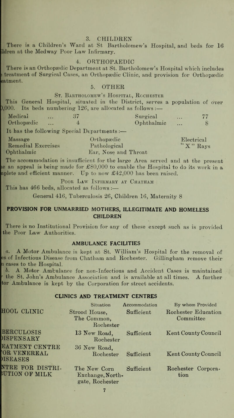 3. CHILDREN There is a Children’s Ward at St Bartholomew’s Hospital, and beds for 16 ldren at the Medway Poor Law Infirmary. 4. ORTHOPAEDIC There is an Orthopaedic Department at St. Bartholomew’s Hospital which includes ) treatment of Surgical Cases, an Orthopaedic Clinic, and provision for Orthopaedic eatment. 5. OTHER St. Bartholomew’s Hospital, Rochester This General Hospital, situated in the District, serves a population of over ),000. Its beds numbering 126, are allocated as follows:— Medical ... 37 Surgical ... 77 Orthopaedic ... 4 Ophthalmic ... 8 It has the following Special Departments:— Massage Orthopaedic Remedial Exercises Pathological Ophthalmic Ear, Nose and Throat Electrical “ X ” Rays The accommodation is insufficient for the large Area served and at the present ie an appeal is being made for £S0,000 to enable the Hospital to do its work in a nplete and efficient manner. Up to now £42,000 has been raised. Poor Law Infirmary at Chatham This has 466 beds, allocated as follows :— General 416, Tuberculosis 26, Children 16, Maternity 8 PROVISION FOR UNMARRIED MOTHERS, ILLEGITIMATE AND HOMELESS CHILDREN There is no Institutional Provision for any of these except such as is provided the Poor Law Authorities. AMBULANCE FACILITIES a. A Motor Ambulance is kept at St. William’s Hospital for the removal of es of Infectious Disease from Chatham and Rochester. Gillingham remove their a cases to the Hospital. b. A Motor Ambulance for non-Infectious and Accident Cases is maintained r the St. John’s Ambulance Association and is available at all times. A further tor Ambulance is kept by the Corporation for street accidents. CLINICS AND TREATMENT CENTRES Situation Accommodation By whom Provided HOOL CLINIC Strood House, The Common, Rochester Sufficient Rochester Education Committee BERCULOSIS HSPENSARY EATMENT CENTRE 13 New Road, Rochester 36 New Road, Sufficient Kent County Council 'OR VENEREAL IISEASES Rochester Sufficient Kent County Council NTRE FOR DISTRI- The New Corn Sufficient Rochester Corpora¬ 1UTION OF MILK Exchange, North tion gate, Rochester