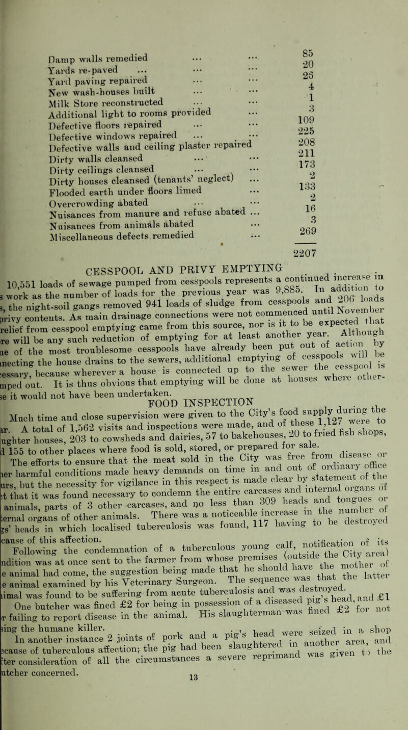 Damp walls remedied Yards re-paved Yard paving repaired New wash-houses built Milk Store reconstructed Additional light to rooms provided Defective floors repaired Defective windows repaired ... ••• Defective walls and ceiling plaster repaiied Dirty walls cleansed Dirty ceilings cleansed Dirty houses cleansed (tenants neglect) Flooded earth under floors limed Overcrowding abated Nuisances from manure and refuse abated ... Nuisances from animals abated Miscellaneous defects remedied 85 20 23 4 1 3 109 225 208 211 173 2 133 2 16 3 269 2207 CESSPOOL AND PRIVY EMPTYING 10,551 loads of sewage pumped from cesspools represents a continued mcrease in work as the number of loads for the previous year was 9,885 1,1 “ the night-soil gangs removed 941 loads of sludge from cesspools and -06 loads ’rivy contents. As main drainage connections were not commenced until November ■elief from cesspool emptying came from this source, nor is it to be **Pec 1 -e will be any such reduction of emptying for at least another year. S e Of the most troublesome cesspools have already been put ou ° “ 'j b necting the house drains to the sewers, additional emptying of cesspools will be ssaS because wherever a house is connected up to the sewer the cesspool is aped out. It is thus obvious that emptying will be done at houses w eie 'il woul<1 ot '“ve bee “”der food inspection . , Mach time and close supervision were (riven to the City’s food r A total of 1 562 visits and inspections were made, and of these 1, j lg titer tenses 203 to cowsheds and dairies, 57 to bakehouses 20 to fried fish shops, I 155 to other places where food is sold, stored, or prepared for sale. 'Tbe'efforti^to ensure that the meat sold in the City was toe from disease o er harmful conditions made heavy demands on time in and out °* °Lment of the irs, but the necessity for vigilance in this respect is made cle^y , of t that it was found necessary to condemn the entire carcases and internalmrgans l animals, parts of 3 other carcases, and 1,0 less than 309 heads and tongue- ernal organs of other animals. There was a noticeable mcreasein the number ot ;s’ heads in which localised tuberculosis was found, 11/ having :ause of this affection. , ,* Following the condemnation of a tuberculous young calf, n(>tificatioiv o ^ ^ ^ idition was at once sent to the farmer from whose premises outsid ° ^ i animal had come, the suggestion being made that he should have t B animal examined by his Veterinary Surgeon. The sequence n as that the lattei imal was found to be suffering from acute tuberculosis and was c y ' d £l One butcher was fined £2 for being in possession of a diseased pigf s heab «id *1 p failing to report disease in the animal. His slaughterman was fined tor ing the humane killer. . , , v wo_p ^pi-pri in a shop In another instance 2 joints of pork and a pig b • another area cause of tuberculous affection; the pig had been slaughtered in *™f** *™y ter consideration of all the circumstances a severe reprimand was given itclier concerned. and the