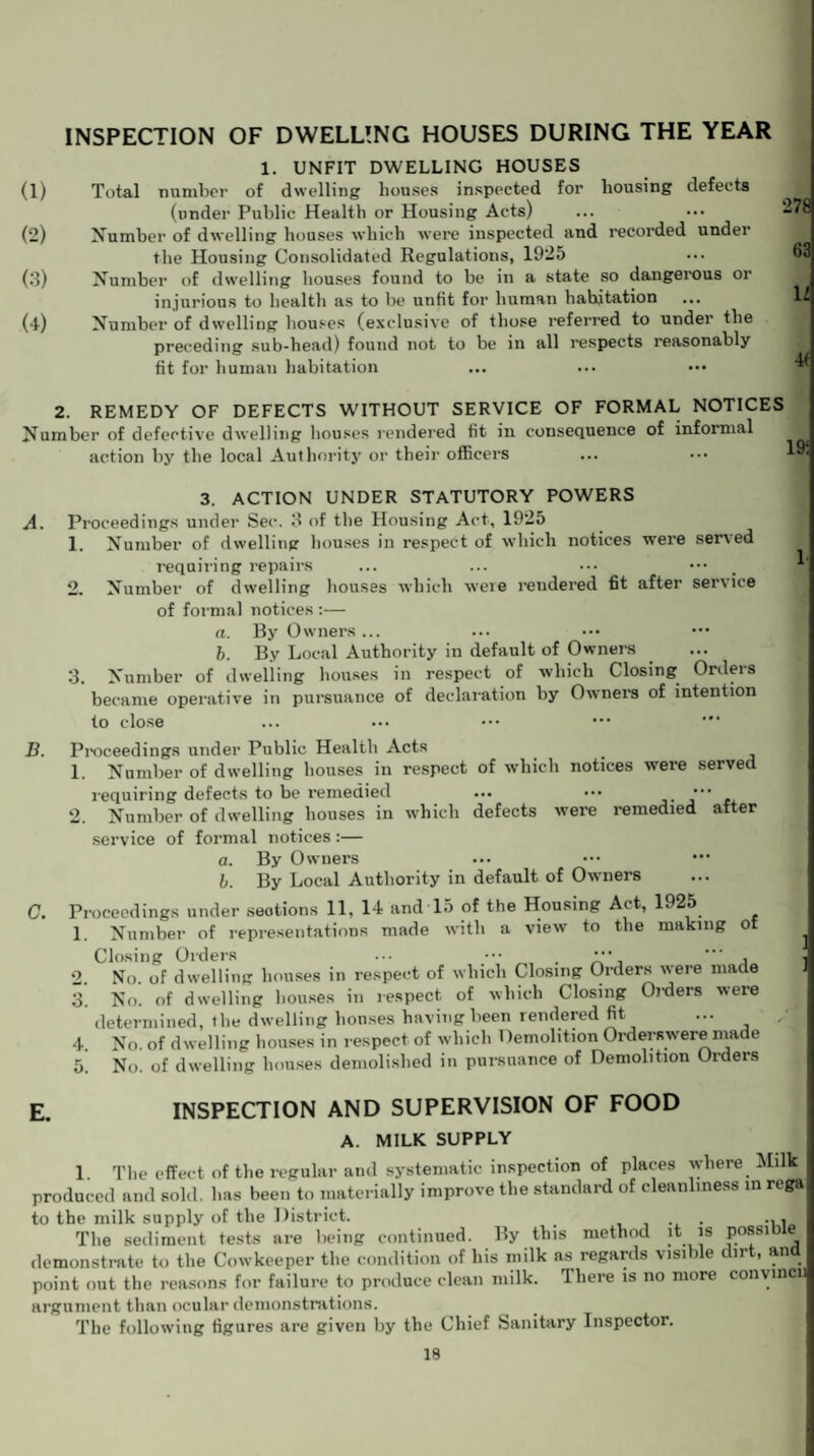 INSPECTION OF DWELLING HOUSES DURING THE YEAR (1) (2) (3) <4) 1. UNFIT DWELLING HOUSES Total number of dwelling houses inspected for housing defects (under Public Health or Housing Acts) Number of dwelling houses which were inspected and recorded under the Housing Consolidated Regulations, 1925 Number of dwelling houses found to be in a state so dangerous or injurious to health as to be unfit for human habitation ... Number of dwelling houses (exclusive of those referred to under the preceding sub-head) found not to be in all respects reasonably fit for human habitation 278 63 U 4f 2. REMEDY OF DEFECTS WITHOUT SERVICE OF FORMAL NOTICES Number of defective dwelling houses rendered fit in consequence of informal action by the local Authority or their officers A. B. C. 3. ACTION UNDER STATUTORY POWERS Proceedings under Sec. 3 of the Housing Act, 1925 1. Number of dwelling houses in respect of which notices were served requiring repairs 2. Number of dwelling houses which were rendered fit after service of formal notices :— a. By Owners ... b. By Local Authority in default of Owners 3. Number of dwelling houses in respect of which Closing Orders became operative in pursuance of declaration by Owners of intention to close Proceedings under Public Health Acts _ . 1. Number of dwelling houses in respect of which notices were served requiring defects to be remedied ... ••• 2. Number of dwelling houses in which defects were remedied after service of formal notices:— a. By Owners b. By Local Authority in default of Owners Proceedings under seotions 11. 14 and 15 of the Housing Act, 1925 1. Number of representations made with a view to the making of Closing Orders ... ••• . *•* , 2. No. of dwelling houses in respect of which Closing Orders were made 3. No. of dwelling houses in respect of which Closing Oiders were determined, the dwelling houses having been rendered fit ... 4. No. of dwelling houses in respect of which Demolition Orderswere made 5. No. of dwelling houses demolished in pursuance of Demolition Orders 1 1 1 E. INSPECTION AND SUPERVISION OF FOOD A. MILK SUPPLY 1. The effect of the regular and systematic inspection of places where Milk produced and sold, has been to materially improve the standard of cleanliness in rega to the milk supply of the District. . . , The sediment tests are being continued. By this method it is possible demonstrate to the Cowkeeper the condition of his milk as regards visible dir , an point out the reasons for failure to produce clean milk. There is no more convincn argument than ocular demonstrations. The following figures are given by the Chief Sanitary Inspector.