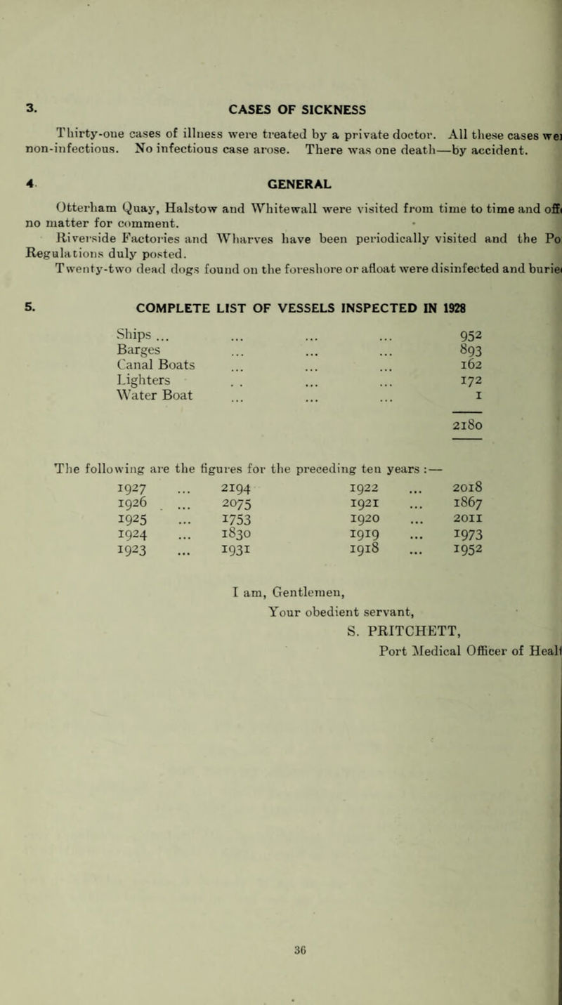 3. CASES OF SICKNESS Thirty-one cases of illness were treated by a private doctor. All these cases wei non-infectious. No infectious case arose. There was one death—by accident. 4 GENERAL Otterham Quay, Halstow and Whitewall were visited from time to time and off( no matter for comment. Riverside Factories and Wharves have been periodically visited and the Po Regulations duly posted. T wenty-two dead dogs found on the foreshore or afloat were disinfected and buriei 5. COMPLETE LIST OF VESSELS INSPECTED IN 1928 Ships ... ... ... ... 952 Barges ... ... ... 893 Canal Boats ... ... ... 162 Lighters . . ... ... 172 Water Boat ... ... ... 1 2180 The following are the figures for the preceding ten years : — 1927 2194 1922 2018 1926 2075 1921 1867 1925 1753 1920 2011 1924 1830 1919 1973 1923 1931 1918 1952 I am, Gentlemen, Your obedient servant, S. PRITCHETT, Port Medical Officer of Heall