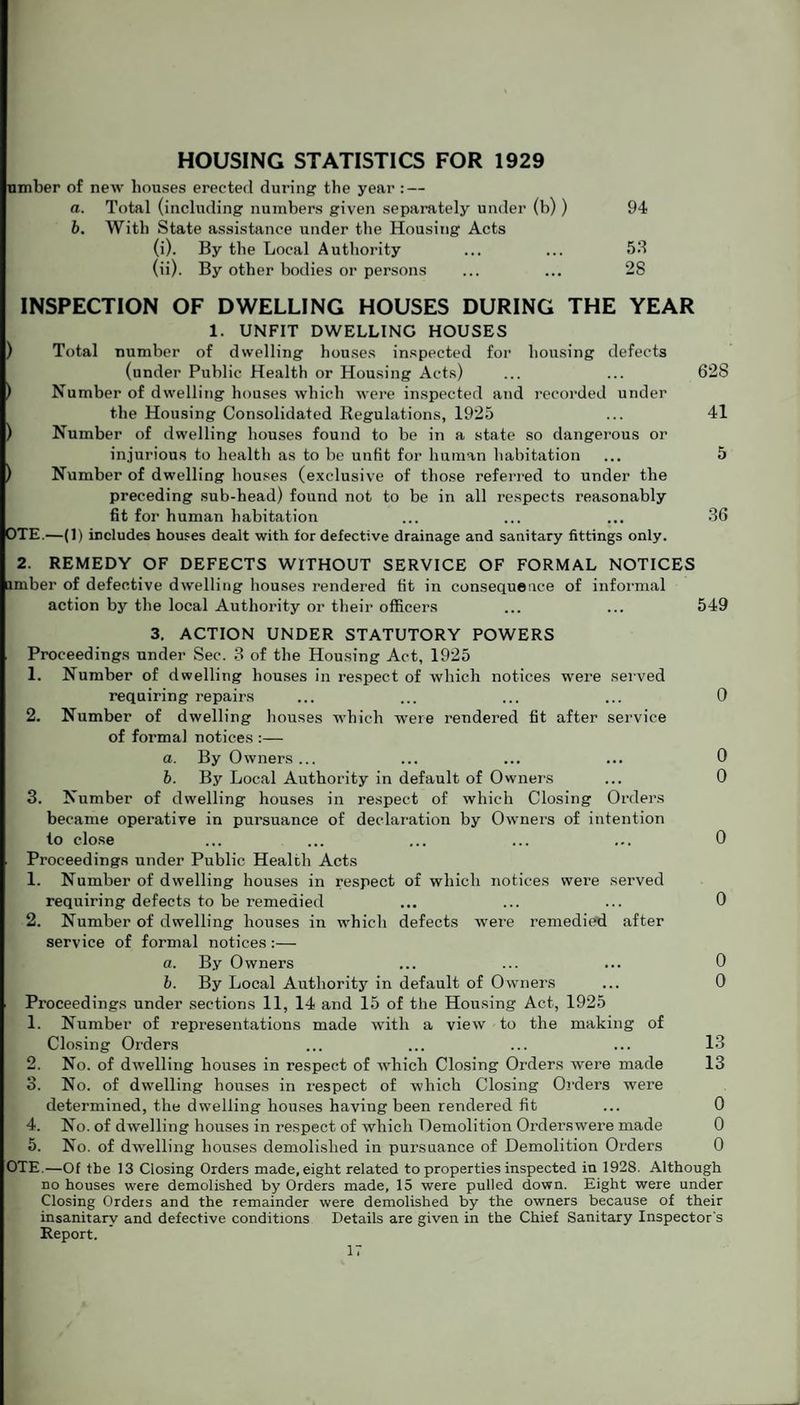 HOUSING STATISTICS FOR 1929 umber of new houses erected during the year : — a. Total (including numbers given separately under (b)) 94 b. With State assistance under the Housing Acts (i) . By the Local Authority ... ... 53 (ii) . By other bodies or persons ... ... 28 INSPECTION OF DWELLING HOUSES DURING THE YEAR 1. UNFIT DWELLING HOUSES Total number of dwelling houses inspected for housing defects (under Public Health or Housing Acts) ... ... 628 ) Number of dwelling houses which were inspected and recorded under the Housing Consolidated Regulations, 1925 ... 41 ) Number of dwelling houses found to be in a state so dangerous or injurious to health as to be unfit for human habitation ... 5 ) Number of dwelling houses (exclusive of those referred to under the preceding sub-head) found not to be in all respects reasonably fit for human habitation ... ... ... 36 OTE.—(1) includes houses dealt with for defective drainage and sanitary fittings only. 2. REMEDY OF DEFECTS WITHOUT SERVICE OF FORMAL NOTICES imber of defective dwelling houses rendered fit in consequence of informal action by the local Authority or their officers ... ... 549 3. ACTION UNDER STATUTORY POWERS Proceedings under Sec. 3 of the Housing Act, 1925 1. Number of dwelling houses in respect of which notices were served requiring repairs ... ... ... ... 0 2. Number of dwelling houses which were rendered fit after service of formal notices :— a. By Owners ... ... ... ... 0 b. By Local Authority in default of Owners ... 0 3. Number of dwelling houses in respect of which Closing Orders became operative in pursuance of declaration by Owners of intention to close ... ... ... ... ... 0 Proceedings under Public Health Acts 1. Number of dwelling houses in respect of which notices were served requiring defects to be remedied ... ... ... 0 2. Number of dwelling houses in which defects were remedied after service of formal notices:— a. By Owners ... ... ... 0 b. By Local Authority in default of Owners ... 0 Proceedings under sections 11, 14 and 15 of the Housing Act, 1925 1. Number of representations made with a view to the making of Closing Orders ... ... ... ... 13 2. No. of dwelling houses in respect of which Closing Orders were made 13 3. No. of dwelling houses in respect of which Closing Orders were determined, the dwelling houses having been rendered fit ... 0 4. No. of dwelling houses in respect of which Demolition Orderswere made 0 5. No. of dwelling houses demolished in pursuance of Demolition Orders 0 OTE.—Of tbe 13 Closing Orders made, eight related to properties inspected in 1928. Although no houses were demolished by Orders made, 15 were pulled down. Eight were under Closing Ordeis and the remainder were demolished by the owners because of their insanitary and defective conditions Details are given in the Chief Sanitary Inspector's Report.