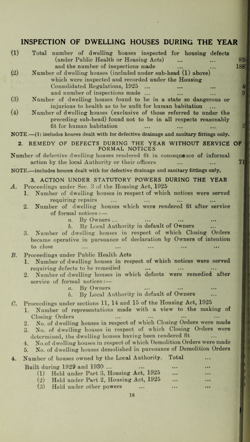 INSPECTION OF DWELLING HOUSES DURING THE YEAR (1) Total number of dwelling houses inspected for housing defects (under Public Health or Housing Acts) ... ... 83 and the number of inspections made ... ... 188' (2) Number of dwelling houses (included under sub-head (1) above) which were inspected and recorded under the Housing Consolidated Regulations, 1925 ... ... ... 41 and number of inspections made ... ... ... 9 (3) Number of dwelling houses found to be in a state so dangerous or injurious to health as to be unfit for human habitation (4) Number of dwelling houses (exclusive of those referred to under the preceding sub-head) found not to be in all respects reasonably fit for human habitation NOTE.—(1) includes houses dealt with for defective drainage and sanitary fittings only. 2. REMEDY OF DEFECTS DURING THE YEAR WITHOUT SERVICE OF| FORMAL NOTICES Number of defective dwelling houses rendered fit in consequence of informal action by the local Authority or their officers NOTE.—includes houses dealt with for defective drainage and sanitary fittings only. 3. ACTION UNDER STATUTORY POWERS DURING THE YEAR A. Proceedings under Sec. 3 of the Housing Act, 1925 1. Number of dwelling houses in respect of which notices were served requiring repairs 2. Number of dwelling houses which were rendered fit after service of formal notices :— a. By Owners ... b. By Local Authority in default of Owners 3. Number of dwelling houses in respect of which Closing Orders became operative in pursuance of declaration by Owners of intention to close B. Proceedings under Public Health Acts 1. Number of dwelling houses in respect of which notices were served requiring defects to be remedied 2. Number of dwelling houses in which defects were remedied after service of formal notices:— a. By Owners b. By Local Authority in default of Owners C. Proceedings under sections 11, 14 and 15 of the Housing Act, 1925 1. Number of representations made with a view to the making of Closing Orders 2. No. of dwelling houses in respect of which Closing Orders were made 0. No. of dwelling houses in respect of which Closing Orders were determined, the dwelling houses having been rendered fit 4. No.of dwelling houses in respect of which Demolition Orders were made 5. No. of dwelling houses demolished in pursuance of Demolition Orders 4. Number of houses owned by the Local Authority. Total Built during 1929 and 1930 ... (1) Held under Part 3, Housing Act, 1925 (2) Held under Part 2, Housing Act, 1925 (3) Held under other powers