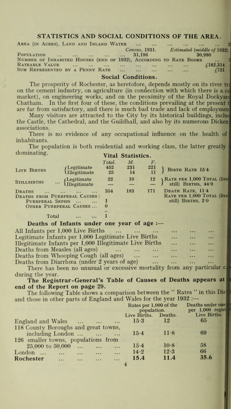 STATISTICS AND SOCIAL CONDITIONS OF THE AREA. Area (in Acres), Land and Inland Water ... ... . 2 Census, 1931. Estimated (middle of 1932) Population . 31,196 30,980 Number of Inhabited Houses (end of 1932), According to Rate Books ... 7 Rateable Value ... ... ... . ... £182,314 Sum Represented by a Penny Rate . . £721 Social Conditions. The prosperity of Rochester, as heretofore, depends mostly on its river tr; on the cement industry, on agriculture (in connection with which there is a ca market), on engineering works, and on the proximity of the Royal Dockyari Chatham. In the first four of these, the conditions prevailing at the present t are far from satisfactory, and there is much bad trade and lack of employmen Many visitors are attracted to the City by its historical buildings, inclui the Castle, the Cathedral, and the Guildhall, and also by its numerous Dicken associations. There is no evidence of any occupational influence on the health of inhabitants. The population is both residential and working class, the latter greatly dominating. vital Statistics. Total. M. F. L*ve B,»ths {h&IZS, 452 25 231 14 221 11 | Birth Rate 15 4 ... {{J|“ 22 10 12 •>Rate per 1,000 Total (live J still) Births, 44 0 Deaths . 354 183 171 Death Rate, 11 4 Deaths from Puerperal Causes: Rate per 1,000 Total (live Puerperal Sepsis ... 1 still) Births, 2 0 Other Puerperal Causes ... 0 Total . 1 Deaths of Infants under one year of age : All Infants per 1,000 Live Births . Legitimate Infants per 1,000 Legitimate Live Births Illegitimate Infants per 1,000 Illegitimate Live Births Deaths from Measles (all ages) Deaths from Whooping Cough (all ages) Deaths from Diarrhoea (under 2 years of age) There has been no unusual or excessive mortality from any particular c] during the year. The Registrar-General’s Table of Causes of Deaths appears at end of the Report on page 29. The following Table shows a comparison between the “ Rates ” in this Dis and those in other parts of England and Wales for the year 1932 :— England and Wales 118 County Boroughs and great towns, including London ... 126 smaller towns, populations from 25,000 to 50,000 . London ... Rochester . Rates per 1,000 of the Deaths under one population. per 1,000 regist Live Births. Deaths. Live Births. 15-3 12 65 15-4 11-8 69 15-4 10-8 58 14-2 12-3 66 15.4 11.4 35.6