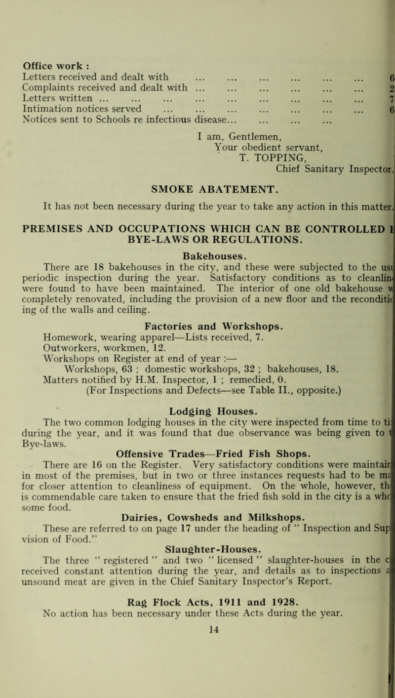 Office work : Letters received and dealt with ... ... ... ... ... ... 6 Complaints received and dealt with ... ... ... ... ... ... 2 Letters written ... ... ... ... ... ... ... ... ... 7 Intimation notices served ... ... ... ... ... ... ... 6 Notices sent to Schools re infectious disease... I am, Gentlemen, Your obedient servant, T. TOPPING, Chief Sanitary Inspector. SMOKE ABATEMENT. It has not been necessary during the year to take any action in this matter. PREMISES AND OCCUPATIONS WHICH CAN BE CONTROLLED I BYE-LAWS OR REGULATIONS. Bakehouses. There are 18 bakehouses in the city, and these were subjected to the usi periodic inspection during the year. Satisfactory conditions as to cleanlini were found to have been maintained. The interior of one old bakehouse v completely renovated, including the provision of a new floor and the reconditic ing of the walls and ceiling. Factories and Workshops. Homework, wearing apparel—Lists received, 7. Outworkers, workmen, 12. Workshops on Register at end of year :— Workshops, 63 ; domestic workshops, 32 ; bakehouses, 18. Matters notified by H.M. Inspector, 1 ; remedied, 0. (For Inspections and Defects—see Table II., opposite.) Lodging Houses. The two common lodging houses in the city were inspected from time to ti during the year, and it was found that due observance was being given to ( Bye-laws. Offensive Trades—Fried Fish Shops. There are 16 on the Register. Very satisfactory conditions were maintair in most of the premises, but in two or three instances requests had to be nu for closer attention to cleanliness of equipment. On the whole, however, th is commendable care taken to ensure that the fried fish sold in the city is a whc some food. Dairies, Cowsheds and Milkshops. These are referred to on page 17 under the heading of “ Inspection and Sup vision of Food.” Slaughter-Houses. The three  registered ” and two “ licensed ” slaughter-houses in the c received constant attention during the year, and details as to inspections a unsound meat are given in the Chief Sanitary Inspector’s Report. Rag Flock Acts, 1911 and 1928. No action has been necessary under these Acts during the year.