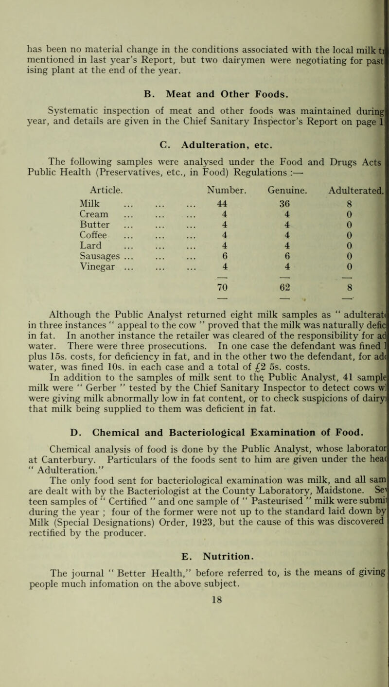 has been no material change in the conditions associated with the local milk ti mentioned in last year’s Report, but two dairymen were negotiating for past ising plant at the end of the year. B. Meat and Other Foods. Systematic inspection of meat and other foods was maintained during year, and details are given in the Chief Sanitary Inspector’s Report on page 1 C. Adulteration, etc. The following samples were analysed under the Food and Drugs Acts Public Health (Preservatives, etc. , in Food) Regulations :—- Article. Number. Genuine. Adulterated. Milk . 44 36 8 Cream 4 4 0 Butter 4 4 0 Coffee 4 4 0 Lard 4 4 0 Sausages ... 6 6 0 Vinegar ... 4 4 0 70 62 8 Although the Public Analyst returned eight milk samples as “ adulterah in three instances “ appeal to the cow ” proved that the milk was naturally defic in fat. In another instance the retailer was cleared of the responsibility for ad water. There were three prosecutions. In one case the defendant was fined 1 plus los. costs, for deficiency in fat, and in the other two the defendant, for ad< water, was fined 10s. in each case and a total of £2 os. costs. In addition to the samples of milk sent to thq Public Analyst, 41 sample milk were “ Gerber ” tested by the Chief Sanitary Inspector to detect cows w were giving milk abnormally low in fat content, or to check suspicions of dairy] that milk being supplied to them was deficient in fat. D. Chemical and Bacteriological Examination of Food. Chemical analysis of food is done by the Public Analyst, whose laborator at Canterbury. Particulars of the foods sent to him are given under the hea(  Adulteration.” The only food sent for bacteriological examination was milk, and all sam are dealt with by the Bacteriologist at the County Laboratory, Maidstone. Se' teen samples of “ Certified ” and one sample of ” Pasteurised ” milk were submil during the year ; four of the former were not up to the standard laid down by Milk (Special Designations) Order, 1923, but the cause of this was discovered rectified by the producer. E. Nutrition. The journal “ Better Health,” before referred to, is the means of giving people much infomation on the above subject.