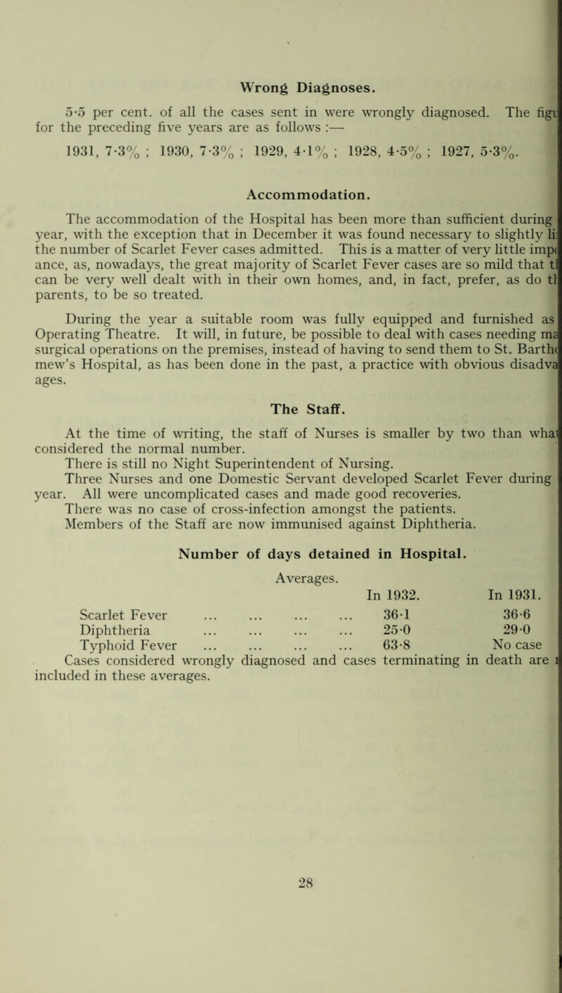 Wrong Diagnoses. 5-5 per cent, of all the cases sent in were wrongly diagnosed. The figi for the preceding five years are as follows :— 1931, 7-3% ; 1930, 7-3% ; 1929, 4-1% ; 1928, 4-5% ; 1927, 5-3%. Accommodation. The accommodation of the Hospital has been more than sufficient during year, with the exception that in December it was found necessary to slightly li the number of Scarlet Fever cases admitted. This is a matter of very little impt ance, as, nowadays, the great majority of Scarlet Fever cases are so mild that t can be very well dealt with in their own homes, and, in fact, prefer, as do tl parents, to be so treated. During the year a suitable room was fully equipped and furnished as Operating Theatre. It will, in future, be possible to deal with cases needing ma surgical operations on the premises, instead of having to send them to St. Barth( mew’s Hospital, as has been done in the past, a practice with obvious disadva ages. The Staff. At the time of writing, the staff of Nurses is smaller by two than wha' considered the normal number. There is still no Night Superintendent of Nursing. Three Nurses and one Domestic Servant developed Scarlet Fever during year. All were uncomplicated cases and made good recoveries. There was no case of cross-infection amongst the patients. Members of the Staff are now immunised against Diphtheria. Number of days detained in Hospital. Averages. In 1932. In 1931. Scarlet Fever . 361 36-6 Diphtheria . 25-0 29-0 Typhoid Fever . 63-8 No case Cases considered wrongly diagnosed and cases terminating in death are i included in these averages.