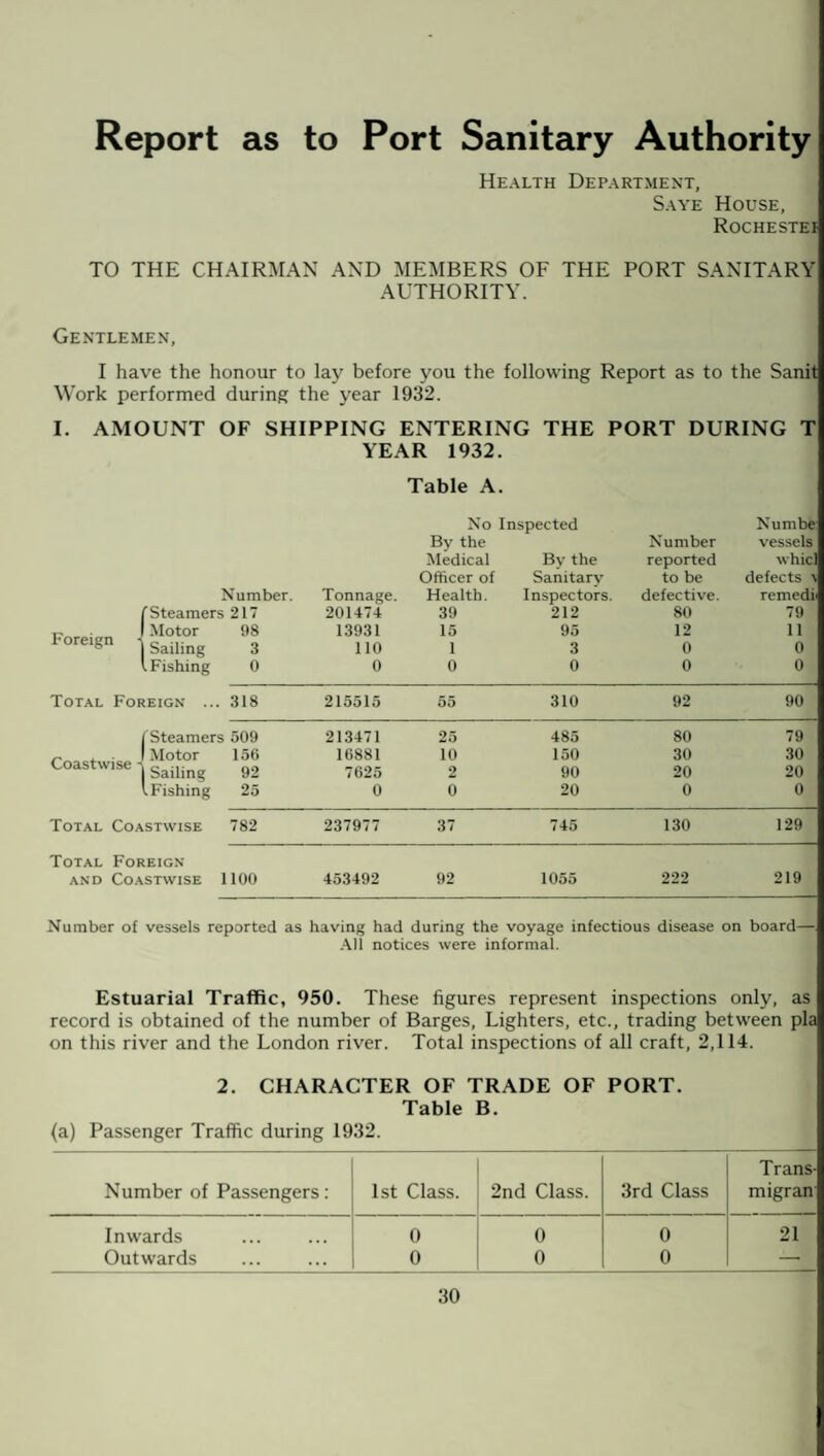 Report as to Port Sanitary Authority Health Department, Saye House, Rochestei TO THE CHAIRMAN AND MEMBERS OF THE PORT SANITARY AUTHORITY. Gentlemen, I have the honour to lay before you the following Report as to the Sanit Work performed during the year 1932. I. AMOUNT OF SHIPPING ENTERING THE PORT DURING T YEAR 1932. Table A. No Inspected By the Medical By the Officer of Sanitary Number. Tonnage. Health. Inspectors. f Steamers 217 201474 39 212 c. J Motor 98 Foreign , Sailing 3 13931 110 15 1 95 3 l Fishing 0 0 0 0 Number reported to be defective. 80 12 0 0 N urn be: vessels wind defects \ remedi 79 11 0 0 Total Foreign .. 318 215515 55 310 92 90 (Steamers 509 213471 25 485 80 79 ~ , • Motor Coastw.se v SaUing 156 16881 10 150 30 30 92 7625 2 90 20 20 tFishing 25 0 0 20 0 0 Total Coastwise 782 237977 37 745 130 129 Total Foreign and Coastwise 1100 453492 92 1055 222 219 Number of vessels reported as having had during the voyage infectious disease on board—. All notices were informal. Estuarial Traffic, 950. These figures represent inspections only, as record is obtained of the number of Barges, Lighters, etc., trading between pla on this river and the London river. Total inspections of all craft, 2,114. 2. CHARACTER OF TRADE OF PORT. Table B. (a) Passenger Traffic during 1932. Number of Passengers: 1st Class. 2nd Class. 3rd Class Trans- migran Inwards 0 0 0 21 Outwards 0 0 0 —