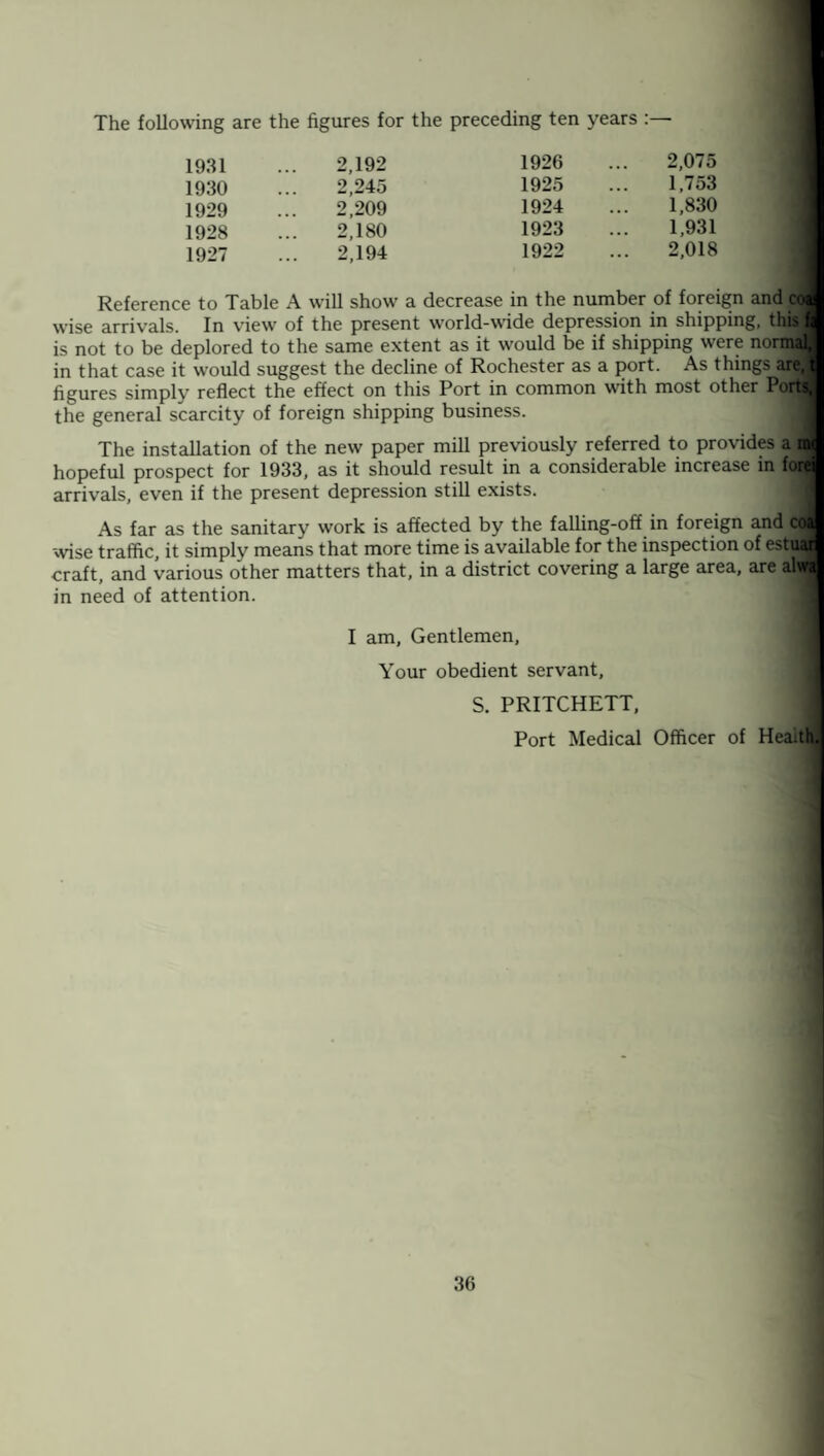 The following are the figures for the preceding ten years 1931 2,192 1926 2,075 1930 2,245 1925 1,753 1929 2,209 1924 1,830 1928 2,180 1923 1,931 1927 2,194 1922 2,018 Reference to Table A will show a decrease in the number of foreign and eoa wise arrivals. In view of the present world-wide depression in shipping, thilfl is not to be deplored to the same extent as it would be if shipping were nonnfl in that case it would suggest the decline of Rochester as a port. As things are,J figures simply reflect the effect on this Port in common with most other the general scarcity of foreign shipping business. The installation of the new paper mill previously referred to provides a m< hopeful prospect for 1933, as it should result in a considerable increase in forei arrivals, even if the present depression still exists. As far as the sanitary work is affected by the falling-off in foreign and coa wise traffic, it simply means that more time is available for the inspection of estuai craft, and various other matters that, in a district covering a large area, are aliva in need of attention. I am, Gentlemen, Your obedient servant, S. PRITCHETT, Port Medical Officer of Health.