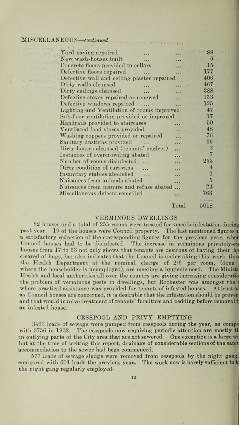 MISCELLANEOUS —continued Yard paving repaired ... ... 8S New wasli-liouses built ... ... & Concrete floors provided to cellars ... 15 Defective floors repaired ... ... 177 Defective wall and ceiling plaster repaired 406 Dirty walls cleansed ... ... 467 Dirty ceilings cleansed ... ... 388 Defective stoves repaired or renewed ... 153 Defective windows repaired ... ... 125 Lighting and Ventilation of rooms improved 47 Sub-floor ventilation provided or improved 17 Handrails provided to staircases ... 50 Ventilated food stores provided ... 48 Washing coppers provided or repaired ... 76 Sanitary dustbins provided ... ... 66 Dirty houses cleansed (tenants’ neglect) ... 3 Instances of overcrowding abated ... 7 Number of rooms disinfested ... ... 255 Dirty condition of caravans ... ... 4 Insanitary stables abolislmd ... ... 2 Nuisances from animals abated ... 5 Nuisances from manure and refuse abated ... 24 Miscellaneous defects remedied ... 763 Total 5018 VERMINOUS DWELLINGS 82 houses and a total of 255 rooms were treated for vermin infestation during past year. 19 of the houses were Council property. The last mentioned figures s a satisfactory reduction of the corresponding figures for the previous year, when Council houses had to be disinfested. The increase in verminous privately-ov houses from 17 to 63 not only shows that tenants are desirous of having their ho cleared of bugs, but also indicates that the Council is undertaking this work thro the Health Department at the nominal charge of 2/6 per room, (done where the householder is unemployed), are meeting a hygienic need. The Ministr Health and local authorities all over the country are giving increasing consideratio the problem of verminous pests in dwellings, but Rochester was amongst the I where practical assistance was provided for tenants of infested houses. At least as as Council houses are concerned, it is desirable that the infestation should be preven and that would involve treatment of tenants’ furniture and bedding before removal f: an infested house. CESSPOOL AND PRIVY EMPTYING 3463 loads of sewage were pumped from cesspools during the year, as compa with 3756 in 1932. The cesspools now requiring periodic attention are mostly tl in outlying parts of the City area that are not sewered. One exception is a large wt but at the time of writing this report, drainage of considerable sections of the sanit accommodation to the sewer had been commenced. 577 loads of sewage sludge were removed from cesspools by the night gang, compared with 601 loads the previous year. The work now is barely sufficient to k the night gang regularly employed-