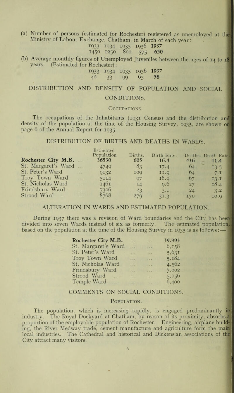 (a) Number of persons (estimated for Rochester) registered as unemoloved at the! Ministry of Labour Exchange, Chatham, in March of each year: T933 1934 1035 1936 1937 1450 1250 800 575 650 (b) Average monthly figures of Unemployed Juveniles between the ages of 14 to 18 years. (Estimated for Rochester): T933 1934 1935 1936 1937 42 33 99 63 58 DISTRIBUTION AND DENSITY OF POPULATION AND SOCIAL CONDITIONS. Occupations. The occupations of the Inhabitants (1931 Census) and the distribution and density of the population at the time of the Housing Survey, 1935, are shown orr page 6 of the Annual Report for IQ35. DISTRIBUTION OF BIRTHS AND DEATHS IN WARDS. Rochester City M.B. Estimated Population 36530 Births. 605 Birth Rate. 16.4 D«-.ths 416 Death Rate. 11.4 St. Margaret’s Ward ... 4749 83 17.4 64 13-5 St. Peter’s Ward 9132 109 11.9 64 7-i Troy Town Ward 5ii4 97 18.9 67 1.3-i St. Nicholas Ward 1461 14 9.6 27 18.4 Frindsbury Ward 7306 23 3-i 24 3-2 Strood Ward 8768 279 3i-3 170 10.9 ALTERATION IN WARDS AND ESTIMATED POPULATION. During 1937 there was a revision of Ward boundaries and the City has been divided into seven Wards instead of six as formerly. The estimated population, based on the population at the time of the Housing Survey in 1935 is as follows:— 1 Rochester City M.B. 39.993 St. Margaret’s Ward ... St. Peter’s Ward 6,158 5,631 Troy Town Ward 5,184 St. Nicholas Ward 4,562 Frindsbury Ward 7,002 Strood Ward 5,056 Temple Ward 6,400 COMMENTS ON SOCIAL CONDITIONS. Population. The population, which is increasing rapidly, is engaged predominantly in industry. The Royal Dockyard at Chatham, by reason of its proximity, absorbs a proportion of the employable population of Rochester. Engineering, airplane build¬ ing, the River Medway trade, cement manufacture and agriculture form the main local industries. The Cathedral and historical and Dickensian associations of the City attract many visitors.