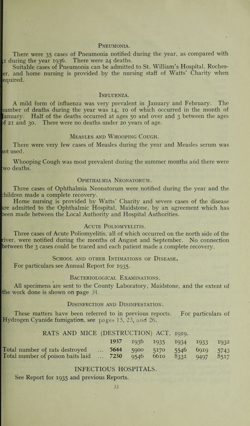 Pneumonia. There were 35 cases of Pneumonia notified during the year, as compared with 1 during the year 1936. There were 24 deaths. Suitable cases of Pneumonia can be admitted to St. William’s Hospital, Roches- er, and home nursing is provided by the nursing staff of Watts’ Charity when equired. Influenza. A mild form of influenza was very prevalent in January and February. The lumber of deaths during the year was 14, 10 of which occurred in the month of anuary. Half of the deaths occurred at ages 50 and over and 3 between the ages >f 21 and 30. There were no deaths under 20 years of age. Measles and Whooping Cough. There were very few cases of Measles during the year and Measles serum was lot used. Whooping Cough was most prevalent during the summer months and there were wo deaths. Ophthalmia Neonatorum. Three cases of Ophthalmia Neonatorum were notified during the year and the ihildren made a complete recovery. Home nursing is provided by Watts’ Charity and severe cases of the disease ire admitted to the Ophthalmic Hospital, Maidstone, by an agreement which has Deen made between the Local Authority and Hospital Authorities. Acute Poliomyelitis. Three cases of Acute Poliomyelitis, all of which occurred on the north side of the river, were notified during the months of August and September. No connection between the 3 cases could be traced and each patient made a complete recovery. School and other Intimations of Disease. For particulars see Annual Report for 1935. Bacteriological Examinations. All specimens are sent to the County Laboratory, Maidstone, and the extent of the work done is shown on page 3T. Disinfection and Disinfestation. These matters have been referred to in previous reports. For particulars of Hydrogen Cyanide fumigation, see pages 15, 23, and 26. RATS AND MICE (DESTRUCTION) ACT, 1919. 1937 1936 1935 1934 1933 1932 Total number of rats destroyed .. 5644 5900 5170 5546 6919 5743 Total number of poison baits laid .. 7230 9546 6610 8331 9497 8517 INFECTIOUS HOSPITALS. See Report for 1935 and previous Reports.