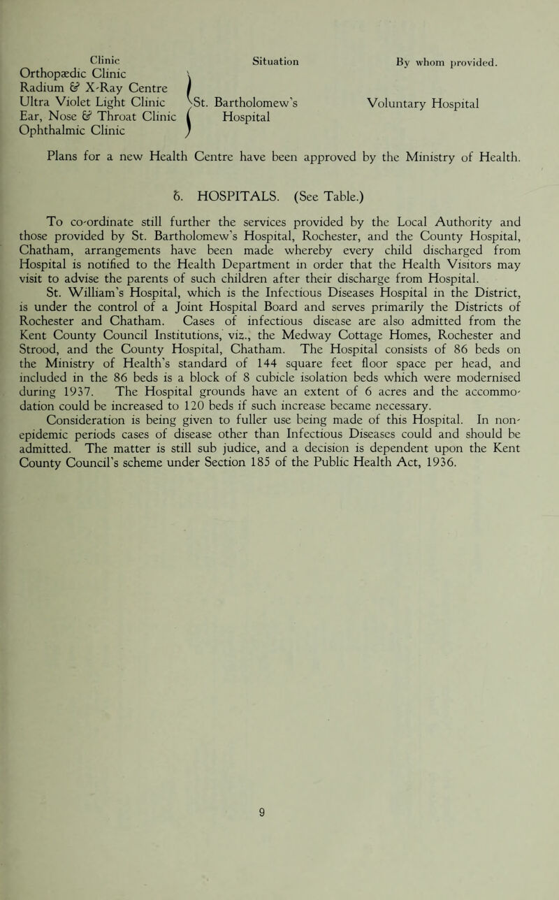 Situation Clinic Orthopaedic Clinic Radium E? X-Ray Centre Ultra Violet Light Clinic Ear, Nose & Throat Clinic Ophthalmic Clinic l i St. Bartholomew’s Hospital By whom provided. Voluntary Hospital Plans for a new Health Centre have been approved by the Ministry of Health. 6. HOSPITALS. (See Table.) To co-ordinate still further the services provided by the Local Authority and those provided by St. Bartholomew’s Hospital, Rochester, and the County Hospital, Chatham, arrangements have been made whereby every child discharged from Hospital is notified to the Health Department in order that the Health Visitors may visit to advise the parents of such children after their discharge from Hospital. St. William’s Hospital, which is the Infectious Diseases Hospital in the District, is under the control of a Joint Hospital Board and serves primarily the Districts of Rochester and Chatham. Cases of infectious disease are also admitted from the Kent County Council Institutions, viz., the Medway Cottage Homes, Rochester and Strood, and the County Hospital, Chatham. The Hospital consists of 86 beds on the Ministry of Health’s standard of 144 square feet floor space per head, and included in the 86 beds is a block of 8 cubicle isolation beds which were modernised during 1937. The Hospital grounds have an extent of 6 acres and the accommo¬ dation could be increased to 120 beds if such increase became necessary. Consideration is being given to fuller use being made of this Hospital. In non- epidemic periods cases of disease other than Infectious Diseases could and should be admitted. The matter is still sub judice, and a decision is dependent upon the Kent County Council’s scheme under Section 185 of the Public Health Act, 1936.