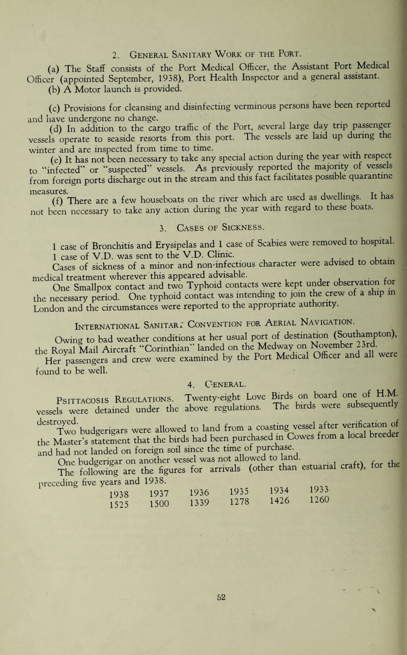 2. General Sanitary Work of the Port. (a) The Staff consists of the Port Medical Officer, the Assistant Port Medical Officer (appointed September, 1938), Port Health Inspector and a general assistant. (b) A Motor launch is provided. (c) Provisions for cleansing and disinfecting verminous persons have been reported and have undergone no change. (d) In addition to the cargo traffic of the Port, several large day trip passenger vessels operate to seaside resorts from this port. The vessels are laid up during the winter and are inspected from time to time. (e) It has not been necessary to take any special action during the year with respect to “infected” or “suspected” vessels. As previously reported the majority of vessels from foreign ports discharge out in the stream and this fact facilitates possible quarantine (f) There are a few houseboats on the river which are used as dwellings. It has not been necessary to take any action during the year with regard to these boats. 3. Cases of Sickness. 1 case of Bronchitis and Erysipelas and 1 case of Scabies were removed to hospital. 1 case of V.D. was sent to the V.D. Clinic. . , , . Cases of sickness of a minor and nondnfectious character were advised to obtain medical treatment wherever this appeared advisable. , , . ( One Smallpox contact and two Typhoid contacts were kept under observation tor the necessary period. One typhoid contact was intending to join the crew of a ship in London and the circumstances were reported to the appropriate authority. International Sanitar; Convention for Aerial Navigation. Owing to bad weather conditions at her usual port of destination (Southampton), the Royal Mail Aircraft “Corinthian” landed on the Medway on November 3rd. Her passengers and crew were examined by the Port Medical Officer and all were found to be well. 4. General. Psittacosis Regulations. Twenty-eight Love Birds on board one of H.M. vessels were detained under the above regulations. The birds were subsequently ^ Two budgerigars were allowed to land from a coasting vessel after verification of the MaTer’s statement that the birds had been purchased in Cowes from a local breeder and had not landed on foreign soil since the time of purchase. One budgerigar on another vessel was not allowed to land. The following are the figures for arrivals (other than estuarial craft), tor the preceding five years and 1938. 1938 1937 1936 1935 1934 1933 1525 1500 1339 1278 1426 1260 \