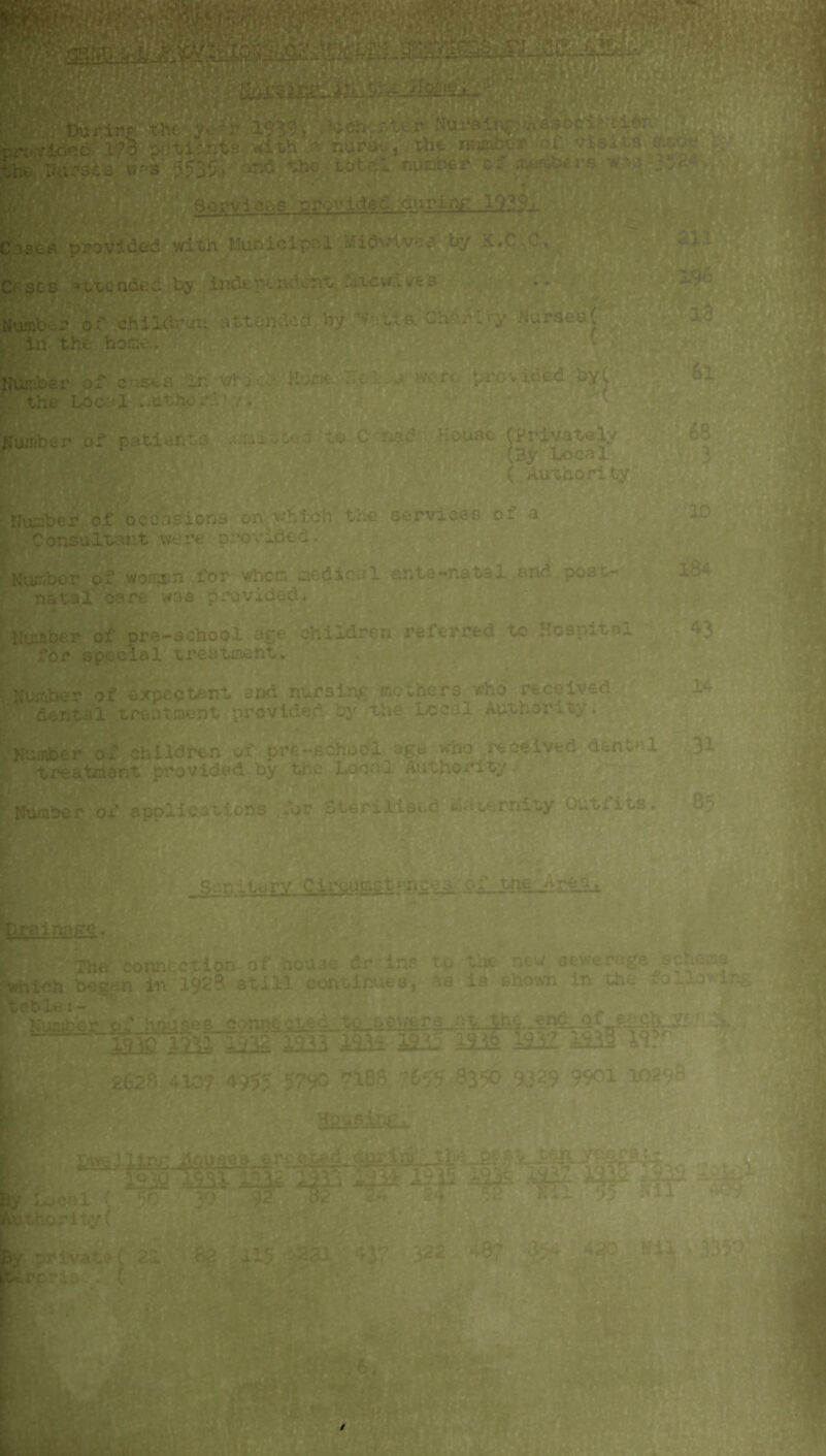 Wm pationts nittcd to C ^ House grivatol. ( Authority Number of occasions on which the services of a Consultant were provided Nur.ber 02 wornsn for whom medical ante-natal and post- Kospitnl Number of pre-school age children referred to He for special treatment. Number of expectant and nursing mothers who receive* dental treatment provider by the Local Authority. Number of children of pre-school age who received dental treataant provided by the Local Authority.1 Dumber 0£ applications ..Ur SteriHs.-d .h.tarnity Sen .y.ry. OircumsUnCh 3 E The connection of house dr Ins to the new sewer; gel which began in 1923 still continues, aa is shown in the 'tcble i- Euj)ber 0. !\ouseB_fi.>r.i^fil!; U iaic ini *m lau ;