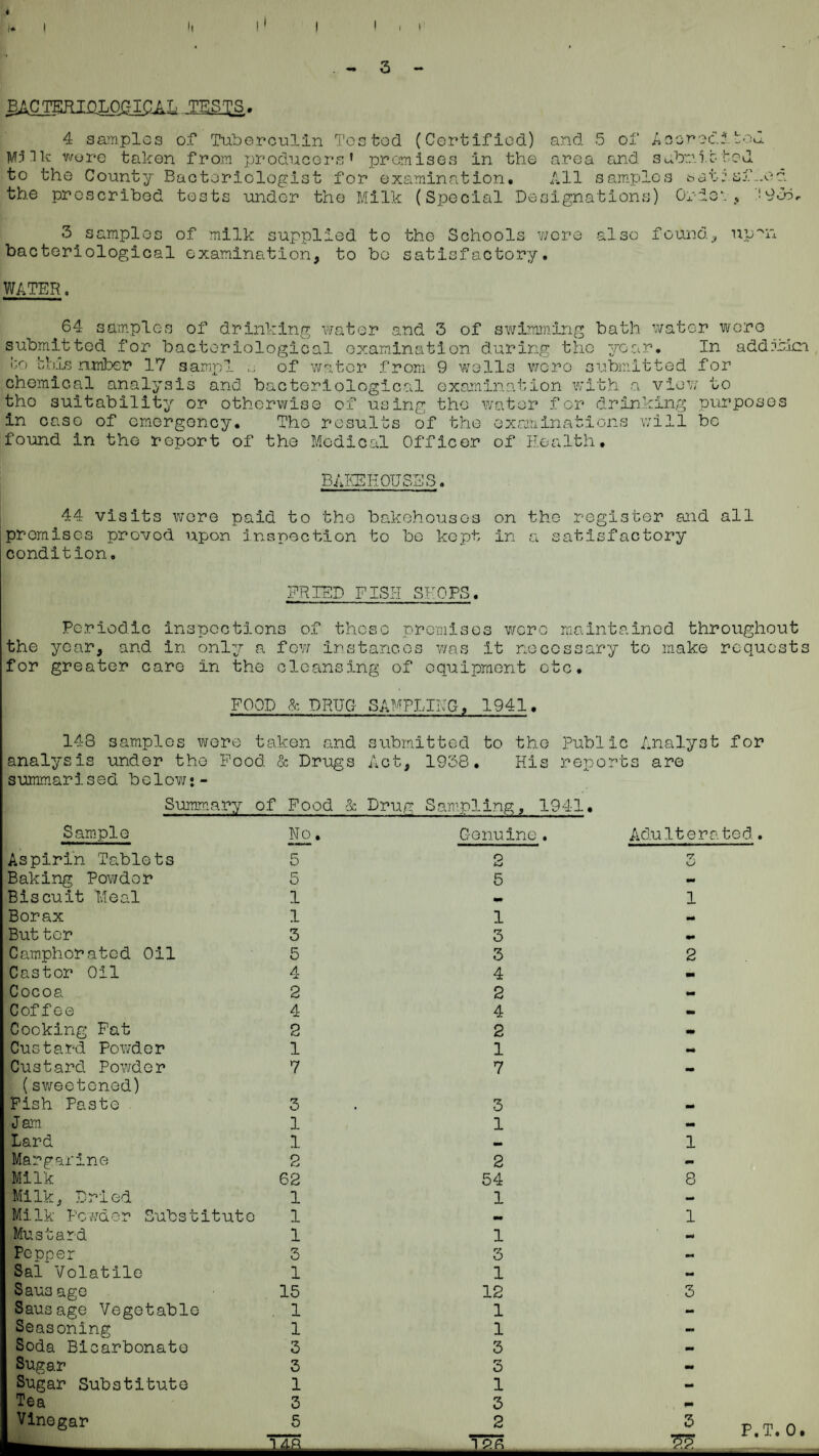 i I 1 ‘ 3 - TEST^. 4 samples of Tuberculin Tested (Certified) and 5 of /> cor editor M:3lk wore taken from producers’ promises in the area and Scvbr.lttod to the County Bacteriologist for examination. All samplo.s i^atisf,. the proscribed tests under the Milk (Special Designations) 0 ;i9do. 3 samples of milk supplied to the Schools v;cre also founds bacteriological examination, to bo satisfactory, WATER. 64 samples of drinking water and 3 of swimming bath water were submitted for bacteriological examination during the year. In add?a;kn ix) this ruribop 17 sampl of water from 9 wells v/cro submitted for chemical analysis and bactoriological examination with a viov/ to tho suitability or otherwise of using the water for drinking purposes in case of emergency. Tho results of the examinations will be found in tho report of the Medical Officer of Health, BAIdliOHSES. 44 visits were paid to tho bakehoiasos on tho register and all promises proved upon inspection to be kept in .a satisfactory condition. FRIED FISH SHOPS. Periodic inspections of these promises wero maintained throughout the year, and in only a fev; instances Yins it necessary to make requests for greater care in the clcans.ing of equipment etc. FOOD & DRUG SAMPLIHG, 1941. 148 samples were taken and submitted to the Public Analyst for analysis under tho Pood & Drugs Act, 1938. His reports are summarised bclov/*- Sammary of Food k Dru^i Sampling, 1941. Sam-plo Aspirin Tablets Baking Powder Biscuit Meal Borax But ter Camphorated Oil Castor Oil Cocoa Coffee Cooking Pat Custard Powder Custard Powder (sweetened) Pish Paste Jam Lard Margarine Milk Milk, Dried Milk Po’wder Substitute Mustard Pepper Sal Volatile Saus age Sausage Vegetable Seasoning Soda Bicarbonate Sugar Sugar Substitute Tea Vinegar 5 5 1 1 3 5 4 2 4 2 1 7 3 1 1 2 62 1 1 1 3 1 15 . 1 1 3 3 1 3 5 Genuine . 5 1 3 3 4 2 4 2 1 7 3 1 2 54 1 1 3 1 12 1 1 3 3 1 3 2 1 Adulterated . '7 1 2 1 8 1 3 3