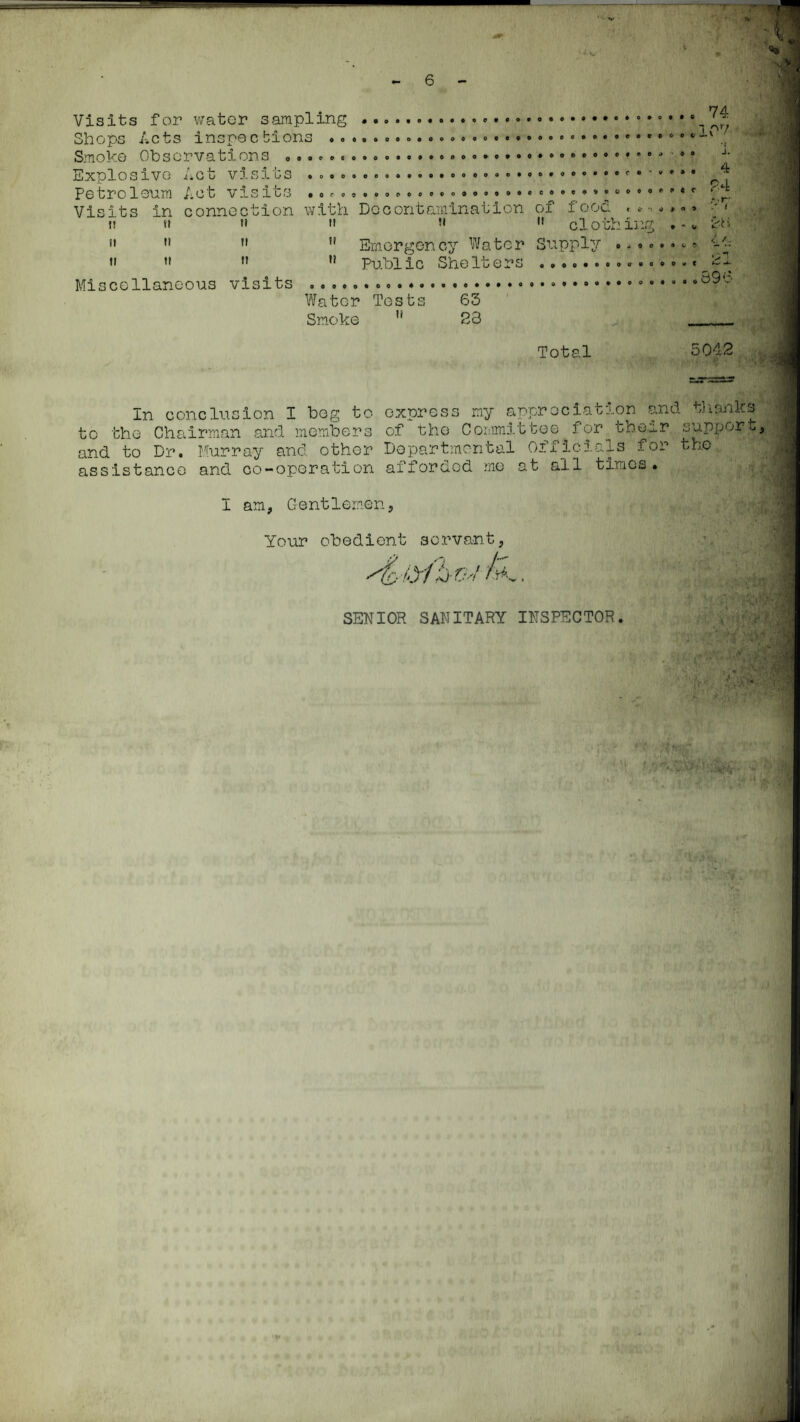 i V Visits for water sampling ... ..... Shops Acts inspecbions . . ... . ....,. . dv ^ Smoke Observations , .. .....^ • -*• Explosive Act visits . . ...... Pe tro leura Act vis its , o c », . .». . .. « .. c». o * »«c Visits in connection with Do contamination of food r w ,.» » It It It tt It  clothing . - X It It ti ti Emergency Water Supply 4<-     Public Shelters .......,^21 Miscellaneous visits .. Water Tests 63 Sm.oke ’* 23 _ Total 5042 In conclusion I bog to express my appreciation and tlianks to the Chairman and members of the Committee^for their support, and to Dr. Murray and other Departmental Officic.ls for the assistance and co-operation afforded me at all times. I am, Gentlemen, Your obedient servant, SENIOR SANITARY INSPECTOR. '