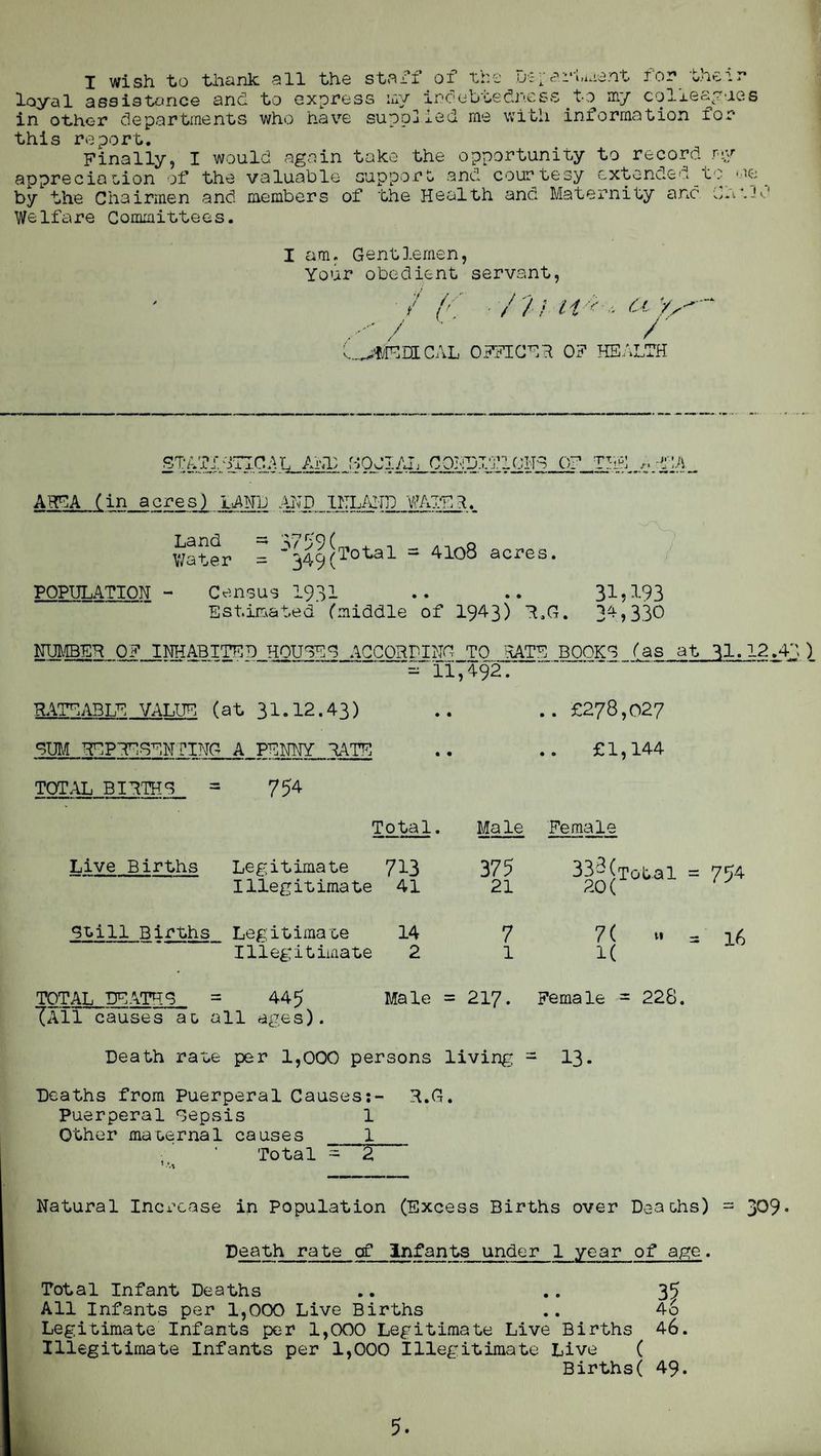 I wish to thank all the staff of the Department for their- loyal assistance and to express my indebtedness.to my colleagues in other departments who have supplied me with information for this report. Finally, I would again take the opportunity to record my appreciation of the valuable support, and courtesy extended to me _ by the Chairmen and members of the Health and Maternity anc u.v.Jd Welfare Committees. I am. Gentlemen, Your obedient servant, / K. ■ / // H/f: . Cl / '■ / rMHIH. CAL OFFICER 0? HEALTH STATISTICAL AND 80JIAL CONDITIONS OF THE AriEA AREA (in acres) LAND AMD INLAND WATEI. Land Water =* 3759 ( = 349 ( Total - 4lo8 acres. POPULATION - Census 1931 Estimated (middle of 1943) R.G. 31,193 34,330 NUMBER OF INHABITED HOUSED ACCORDING TO __ - 11,492. BOOKS (as at31•12.4') RATEABLE VALUE (at 31.12.43) .. £278,027 SUM REPRESENTING A PENNY PATE TOTAL BIRTHS = 754 £1,144 Total. Ma le Female Live Births Legitimate Illegitimate 713 41 375 21 333 (T, 20 c obal = Still Births Legitimate 14 7 7 ( ti - Illegitimate 2 1 M TOTAL DEATHS 445 Male = 217. Female - 228. (All causes at, all ages). 754 16 Death rate per 1,000 persons living - 13. Deaths from Puerperal Causes:- R.G. Puerperal Sepsis 1 Other maternal causes_1__ Total H 2 Natural Increase in Population (Excess Births over Deaths) = 3°9» Death rate of Infants under 1 year of age. Total Infant Deaths .. .. 35 All Infants per 1,000 Live Births .. 4o Legitimate Infants per 1,000 Legitimate Live Births 46. Illegitimate Infants per 1,000 Illegitimate Live ( Births( 49.