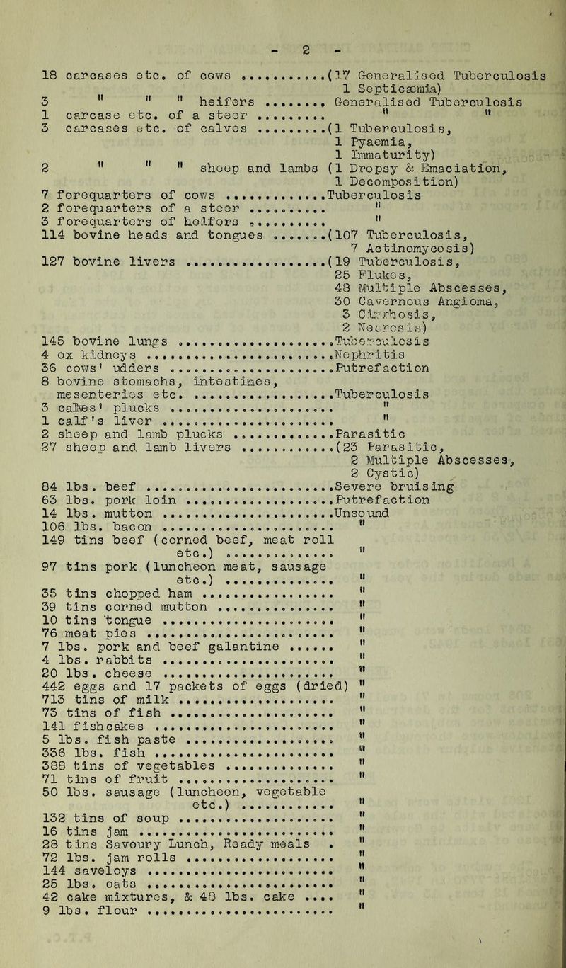 18 carcases etc. of cows .( T >7 t 3 1 3 it ti it Generalised Tuberculosis 1 Septiceemia) heifers . Generalised Tuberculosis carcase etc. of a steor . “ M carcases etc. of calves ......,..(1 Tuberculosis, 1 Pyaemia, 1 Immaturity) sheep and lambs (1 Dropsy & Emaciation, 1 Decomposition) of cows .Tuberculosis of a steer .......... i! of ho if or o *.  114 bovine heads and tongues .......(107 Tuberculosis, 7 Actinomycosis) ii it it 7 2 3 forequarters forequarters forequarters 127 bovine livers ..*...(19 25 48 30 3 2 145 bovine lungs ...Tu 4 ox kidneys ....Nephritis 56 cows’ udders ...Putrefaction 8 bovine stomachs, intestines, mesenteries etc.Tuberculosis it it Tuberculosis, Flukes, Multiple Abscesses, Ca vernous Angi orria, Cirrhosis, Neerosis) 3 1 2 27 pluck3 liver cahes’ calf’s sheep and lamb plucks .Parasitic sheep and lamb livers 23 Parasitic, 2 Multiple Abscesses, 2 Cystic) 84 lbs. beef .Severe bruising 63 lbs. pork loin ....Putrefaction 14 lb3 . mutton .....Unsound 106 lbs. bacon .... 149 tins beef (corned beef, meat roll etc.) .............. 97 tins pork (luncheon meat, sausage etc.) .. 35 tins chopped ham . 39 tins corned mutton . 10 tins 'tongue .. 76 meat pies ... ..... 7 lbs. pork and beef galantine .. 4 lbs . rabbits ... 20 lbs. cheese .. 442 egfirs and 17 packets of eggs (dried) 713 tins of milk .. 73 tins of fish . 141 fishcakes .... 5 lbs. fish paste .. 336 lbs. fish .. 388 tins of vegetables .. 71 tins of fruit ... 50 lbs. sausage (luncheon, vegetable etc.) . 132 tins of soup ... 16 tins jam ... 28 tins Savoury Lunch, Ready meals . 72 lbs. jam rolls .... 144 saveloys .. 25 lbs. oats . 42 cake mixtures 9 lbs . flour ... & 48 lb 3 . c ak e \