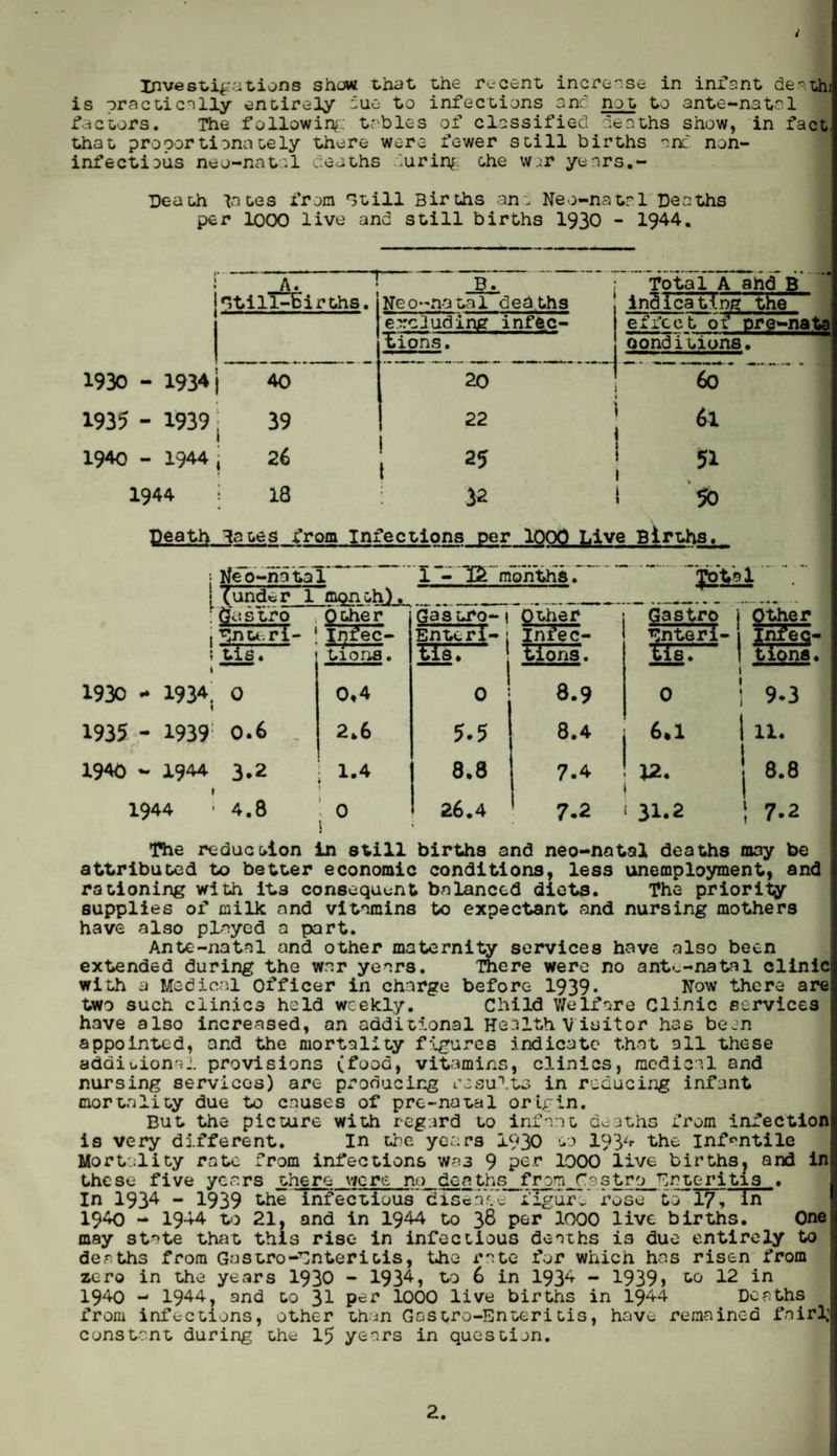 i Investigations show that the recent increase in infant death! is practically entirely ouo to infections and not to ante-natal factors. The following tables of classified deaths show, in fact, that propertionately there were fewer still births and non- infectieus neo-natal deaths hiring the war years.- Death Intes from Still Births ant Neo-natal Deaths per 1000 live and still births 1930 - 1944. f t lI^B Still-births B. Neo-natal deaths excluding infec¬ tions. Total A ahd B in5ieating the effect of pre-nata oonditions. 1930 - 1934 i 40 20 i • 60 1935 - 1939 ■ 1940 - 1944 j 39 I 1 22 i 61 26 25 » \ 1 51 1944 18 32 • « 50 Death lates from Infections per 1000 Live Births. Neo-natal* (under 1 month). 1 - 12 months. ■Jot* 1“\ Gastro Other Gastro-i Other Gastro Other Enter!- 1 Infec- Enteri-: Infec- Enteri- i tfs * tiona. tis. tions. tis. tiona 1930 -1934. 0 1 0,4 ! 0 3.9 ■■Mi 0 9.3 1935 - 1939 0.6 2.6 5.5 8.4 6.1 n. 1940 - 1944 3.2 1.4 • 1 8.8 7.4 12. 8.8 1944 00 • 0 26.4 ! 7.2 31.2 1 7.2 The reduction in still births and neo-natal deaths may be attributed to better economic conditions, less unemployment, and rationing with its consequent balanced diets. The priority supplies of milk and vitamins to expectant and nursing mothers have also played a part. Ante-natal and other maternity services have also been extended during the war years. There were no antenatal clinic with a Medical Officer in charge before 1939* Now there are two such clinics held weekly. Child Welfare Clinic services have also increased, an additional Health Visitor has been appointed, and the mortality figures indicate that all these additional provisions (food, vitamins, clinics, medical and nursing services) are producing results in reducing infant mortality due to causes of pre-natal origin. But the picture with regard to infant deaths from infection is very different. In the years 1930 to 1934 the infantile Mortality rate from infections w?3 9 per 1000 iive births, and in these five years there v/ere no deaths from Castro Arteritis . In 1934 ** 1939 the infectious disease figure' rose to 17, in 1940 - 1944 to 21, and in 1944 to 36 per 1000 live births. One may st^te that this rise in infectious deaths is duo entirely to derths from Gastro-Enteri tis, the rate for which has risen from zero in the years 1930 - 1934, to 6 in 1934 - 1939> to 12 in 1940 - 1944, and to 31 P<=r 1000 live births in 1944 Deaths from infections, other than Gastro-Enteritis, have remained f.airl; constant during the 15 years in question.