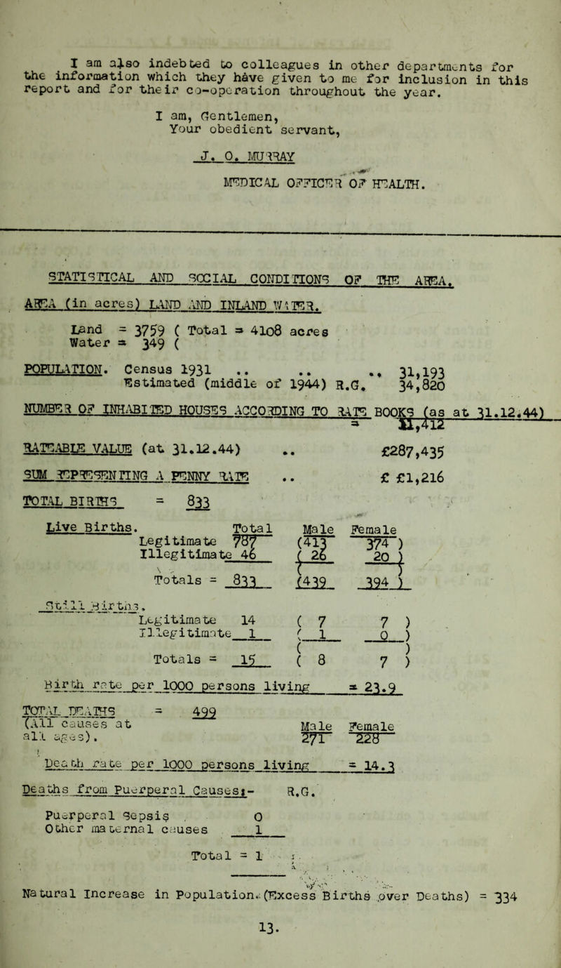 X am also indebted to colleagues in other departments Tor the information which they have given to me for inclusion in this report and for their co-operation throughout the year. I am, Gentlemen, Your obedient servant, J. 0. MURRAY MEDICAL OFFICER Ox? HEALTH. STATISTICAL AND SOCIAL CONDI TIONS OF THE AHCA. ARP! A (in acres) KIND AMD INI Atm VI Land = 3759 C Total =» 4lo8 acres Water a 349 ( POPULATION. Census 1931 Estimated (middle of 1944) r.g. • * 31,193 34,820 NUMBS3 0? INHABITED HOUSES ACCORDING TO RATS BOOKS (as at 31.12.44) ~ jr;m-L HATS ABIE VALUE (at 31.12.44) SUM REPRESENTING A PSNNY RATS TOTAL BIRTHS = 833 £287,435 £ £1,216 Live Births. Total Male Legitimate 7^7 (413 Illegitimate 46 ( 2b Female ~~W) 20 ) Totals = 833 X (439 ) 394 ) Still Births. Legitimate 14 Illegitimate 1 ( 7 ( l 7 0 Totals = 15 1 8 7 Birth rate per 1000 persons living * 23.9 TOTALS ATTS =• 499 Till causes at all ages). Ma le 27T Female 228. Death rate per 1000 persons living - 14.3 Deaths from Puerperal Causesi- R,G. Puerperal Sepsis Other maternal causes 0 1 Total = 1 Natural Increase in Population,:(Excess Births .over Deaths) = 334