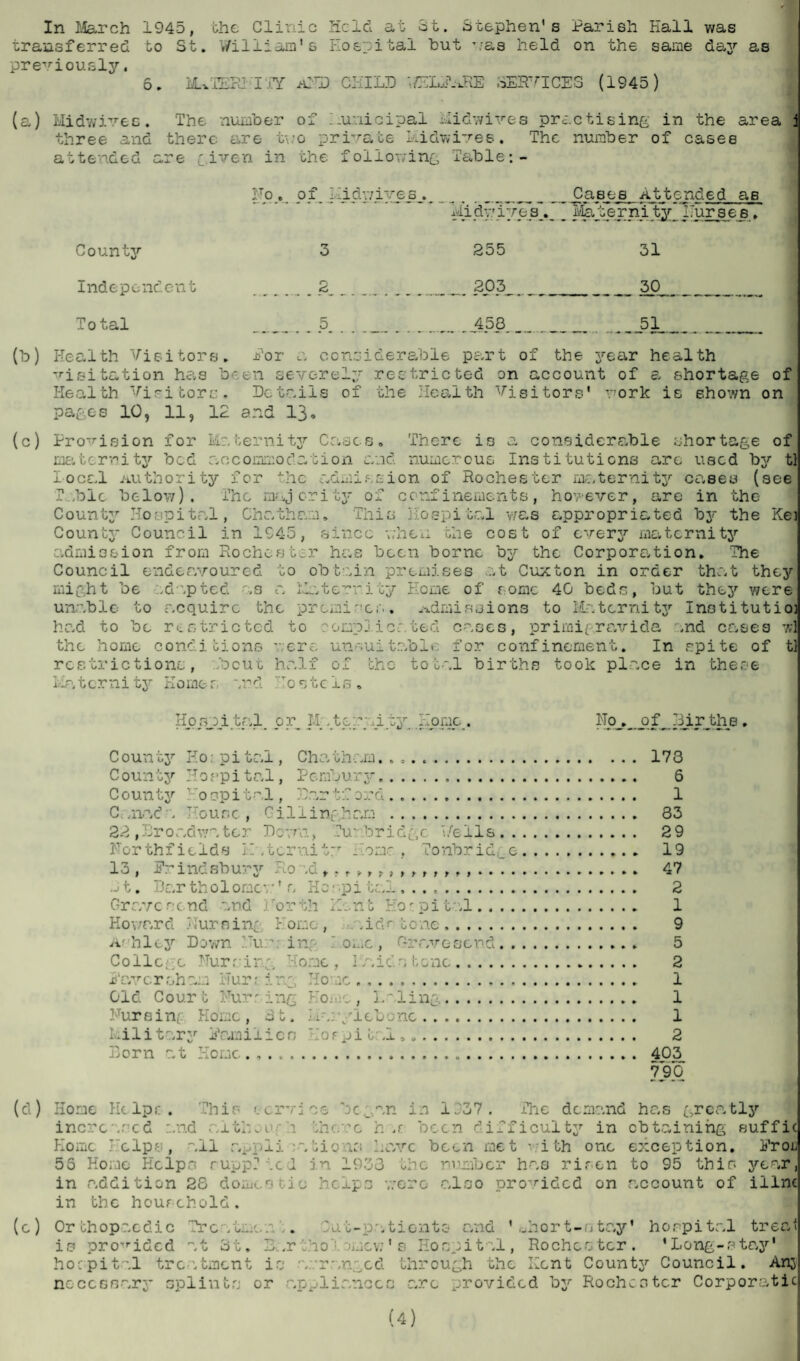 In March 1945, the Clinic Held at 3t. Stephen's Parish Hall was transferred to St. William's hospital but was held on the same day as previously. 6. LLv'ZeFJ- I iY aFD CHILD IZSLP.JIE SERVICES (1945) (a) Midwives. The number of Municipal Hidwives practising in the area three and there are two private kidwives. The number of cases tended are Liven in No. the of I f oilowing iidwives . fable, — Cases Attended as Midwives. Maternity Burses, County 3 255 31 Independent _.. o - --- - - - 203 30 Total 5 .458 . 51 (b) Health Visitors. Por a considerable part of the year health visitation has been severely restricted on account of a shortage of Health Visitors. Details of the Health Visitors' work is shown on pages 10, 11, 12 and 13* (c) Provision for Maternity Cases. There is a considerable shortage of maternity bed accommodation and numerous Institutions are used by t iocal Authority for the admission of Rochester maternity cases (see kHie below). The majority of confinements, however, are in the County Hospital, Chatham, This Hospital was appropriated by the Kei County Council in 1945, since when bhe cost of every maternity admission from Rochester has been borne by the Corporation. The Council endeavoured to obtain premises at Cuxton in order that they might be adapted as a Maternity Home of some 40 beds, but they were unable to acquire the premise;'., admissions to Matcrnity Institutio had to be restricted to complicated cases, primigravida and cases w the home conditions were unsuitable for confinement. In spite of t restrictions, bout half of the total births took place in these Maternity Homes and Hostels. Hospital, or. M- .ter; .i ty. .Home., No. of Births C ounty Ho; pital, Chatham. C ounty Ho spital, Pembury. C oun ty 1 o opitr l, Barif ord C mad a House , Gillingham U'bridge './ells.. Tonbrid; e 22 , Broadwa ter Dove.?., Forthfields Katcrnitv Homo 13 , Frindsbury bo ad J t. Bar tho 1 omce•' r. He- .pi tal.. Gravesend and ) rorth Kent H b K o ward Furnin; Home , .... hd-r t Af’hley Down Hu in; - Oi-iC y G: Colic; e Fursir g Home , Maid • i Paversham Furr i r.g Ho -.hr Old Court Furring Homo, L'lin; Fur s inf Home , It. M a: y 1 eb o no Military Families Hospital,. Born at Home.. 178 6 1 83 29 19 47 2 1 9 5 2 1 1 1 2 403 790 [d) Home Helps. This tc increased and althoir Home Helps, all nppi 55 Home Helps rupp? a in addition 28 domes in the household. [ e ) Or th op ae d i c Tr c a tme n is provided at 3t. B hospital treatment i noccGnarj’ splints or 1937. Tlie demand has greatly r v ice 3 e g an l n j. „ u Hi the ’G h a. been difficulty in obtaining i a tic a:; Have been met aith one exception, cd in 1933 the number has risen to 95 thin year tic helps were also nrovided on account euffic ProL Out-patient artholomew' •arranged appliance of illnc and ' kiort-ctay' hospital tree. ho imew's Hospital, Rochester. 'Long-stay' thrcugh the Kent County Council. Anj 3 arc provided by Rochester Corporatic