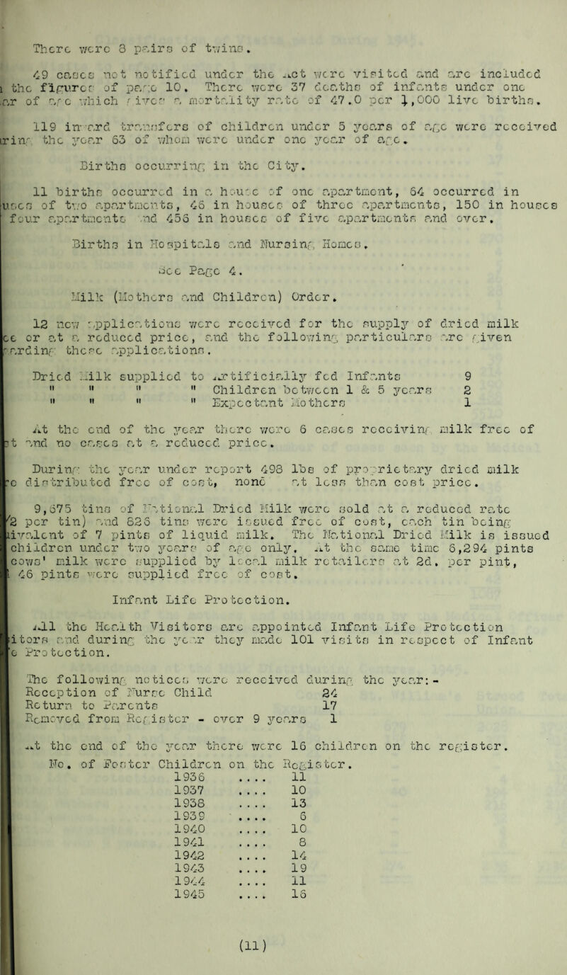 There were 3 pairs of twine. 49 cases net notified under the ^ct were visited c?„nd arc included 1 the figures of page 10* There were 37 deaths of infants under one .nr of are which river a mortality rate of 47.0 per ^,000 live births. 119 in- ard transfers of children under 5 years of age were received irinr the year 63 of whom were under one year of aye. Births occurring in the City. 11 births occurred in a house of one apartment, 64 occurred in uses of two apartments, 46 in houses of three apartments, 150 in houses four apartments ,nd 455 in houses of five apartments and over. Births in Hospitals and Mur si nr, Homes. e>ce Pago 4. Milk (Mothers and Children) Order. 12 new applications were received for the supply of dried milk |ce or at a reduced price, and the following particulars arc riven ord inr thesc app 1 i cations . Dried Milk supplied to tificialljr fed Infants 9     Children between 1 & 5 years 2 11    Expectant Mothers 1 At the end of the year there were 6 CcS.ses receiving milk free of t and no eases cat a reduced price. During the 3^ear under report 498 lbs of proprietarjr dried milk ’c distributed free of cost, none at less than cost price. 9,675 tins of rational Dried Milk were sold at ca reduced rate ^2 per tin) and 625 tins were issued free of cost, each tin being livalent of 7 pints of liquid milk. The National Dried Milk is issued children under two 3^cars of age onisr. At the same time 6,2 94 pints cows’ milk were supplied local milk retailers at 2d. per pint, 46 pints were supplied free of cost. Inf cant Life Protection. iJ.1 the- Health Visitors ore appointed Infant Life Protection litors and during the 3rc or thes7- made 101 visits in respect of Infant ‘0 Protection. The following notices were received during the 37-car: - Reception of Nurse Child 24 Return to Parents 17 Removed from Register - over 9 shears 1 **t the end of the 3rcar there were 16 children on the register. No. of Poster Children on the Register. 1936 11 1937 10 1938 13 1939 6 1940 10 1941 8 1942 14 1943 19 1944 11 1945 16