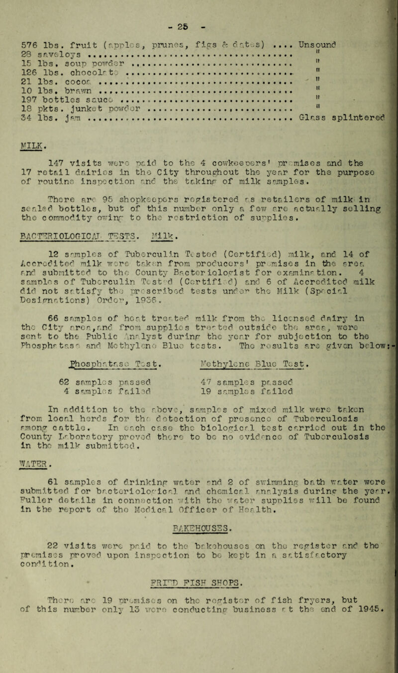 576 lbs. fruit (apples, prunes, figs & dates) .... Unsound 28 saveloys .. 15 lbs, soup powder . 126 lbs. chocolate ..- 21 lbs. cocoa . 10 lbs, brawn . 197 bottles sauce .. 18 pkts. junket powder .  34 lbs. jam ... Glass splintered MILK. 147 visits were paid to the 4 cowkeepers' promises and the 17 retail dairies in the City throughout the year for the purpose of routine inspection and the taking of milk samples. There arc 95 shopkeepers registered as retailers of milk in sealed bottles, but of this number only a few arc actually soiling the commodity owing to the restriction of supplies. BACTERIOLOGICAL TESTS. Milk. 12 samples of Tuberculin Tested (Certified) milk, and 14 of Accredited milk wore taken from producers' pr raises in the area and submitted to the County Bacteriologist for examination. 4 samples of Tuberculin Test d (Certified) and 6 of Accredited milk did not satisfy the prescribed tests under the Milk (Special Designations) Order, 1956. 66 samples of heat treated milk from the licensed, dairy in the City area,and from supplies treated outside the area, were sent to the Public Analyst during the year for subjection to the Phosphatase and Methylene Blue tests. The results are given below;- jfoosphataso Test. Methylene Blue Test. 62 samples passed 47 samples passed 4 samples failed 19 samples failed In addition to the above, samples of mixed milk were taken from local herds for th-- detection of presence of Tuberculosis among cattle. In each case the biological test carried out in the County Laboratory proved there to be no evidmeo of Tuberculosis in the milk submitted. WATER. 61 samples of drinking water and 2 of swimming bath water wore submitted, for bacteriological and chemical analysis durine the year. Fuller details in connection with the water supplies will be found in the re;port of the Medical Officer of Health. • a BAKEHOUSES. 22 visits we re paid, to the bakehouses on the register and the premises proved upon inspection to bo kept in a satisfactory conrM tion. FRFD FISH SHOPS. There are 19 premises on the register of fish fryers, but of this number only 15 were conducting business at the end of 1945.