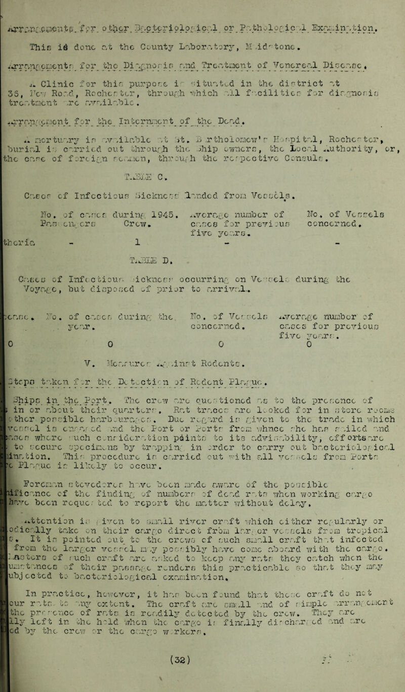 i-^Tgngpmentg. for. other. Bacteriological. or_ Pathological_ Examination. This id done at the County Laboratory7-, Msid tone. i.r rang omen ts for the Dinnerio and Treatment of Venereal Dicer.se* Clinic for thin purpose ir situated in the district at 35, For/ Road, Rochester, through Which 11 facilities for dir.3n0r.ifj treatment .re available. -•rrangoment for the Internment of the Den,d* *1 mortuary in available at It. B .rtholomew' r Eor.pi tal, Rochester, hurir.l is carried out through the Jhip owners, the iocr.l Authority, or the care of foreign rernen, through the respective Consuls. T.L3LE C» Cnees cf Infectious Sickness landed fron Vessels. • Ho, of cases during 1945. mvcrr.ge number of P.ae eivcrs Crew. cr.scs for previous five years, tberi’a 1 TiwBIE D. Cs.ee c of Infectious ickness occurring on Vcsel- Voyr.£C, but disposed of prior to arrival-. No. of Vessels concerned. during the ;er.ne. 0 ‘b . Of C~.DC I ye ar. during; the No, of Vessels concerned. 0 <i4.vcrr.ge number' of cr.scs for previou; five years. 0 V. Mer.rurer; .r. jnrt Rodents. 5 tepo taken for the Dc tec tic 11 of Rodent Plague . ohipp j-N. .the Port. The crew are questioned as to the presence of in or r.bout their quarters. Rr.t traces r.rc looked for in store roome ■other possible hr.rb ourages. Due regard is given to the trr.de in which |vessel is ensured .nd the Port or Ports from v/hnee she hc.n soiled and roes where ; uch consideration points to its s.dvisr.bility, off ortsr.ro to secure specimens by trapping in order to carry out bs,ctcriolo/ icr.l (linr.tion. This procedure is carried out with all verse Is from Ports *e Plague is likelyr to occur. Foreman stevedores hove been mr.de aware of the poseibic lificancc cf the finding of numbers of dead ratn when working; cargo [hr.ve been requer ted to report the ms.tter without delay, / ^ attention is given to smr.il river cruft which either regularly or |odicr.lly ts.kc on their cs.rgo direct from lr.r-.-er vessels from tr op icr.l :* It in pointed out to the crews cf such small crr.ft that infected from the ls.rger vessel, n .y possibly'- hr.ve come r.bor.rd with the cs.rgo. -actors of such crr.ft are r.skcd to keep r.ny rr.tr thej*- catch when the lunictances of their passage renders this practicable so that they may |ubjected to bacteriological examination. In practice, however, it has been found ths.t these craft do not cur rate, to any extent. The craft are email and of simple arrangement ‘the presence of rate in readily detected by the crew. They are |lly left in the hold when the cargo i; fins.lly discharged and ore ed by the crew or the cs.rgo w rkern.