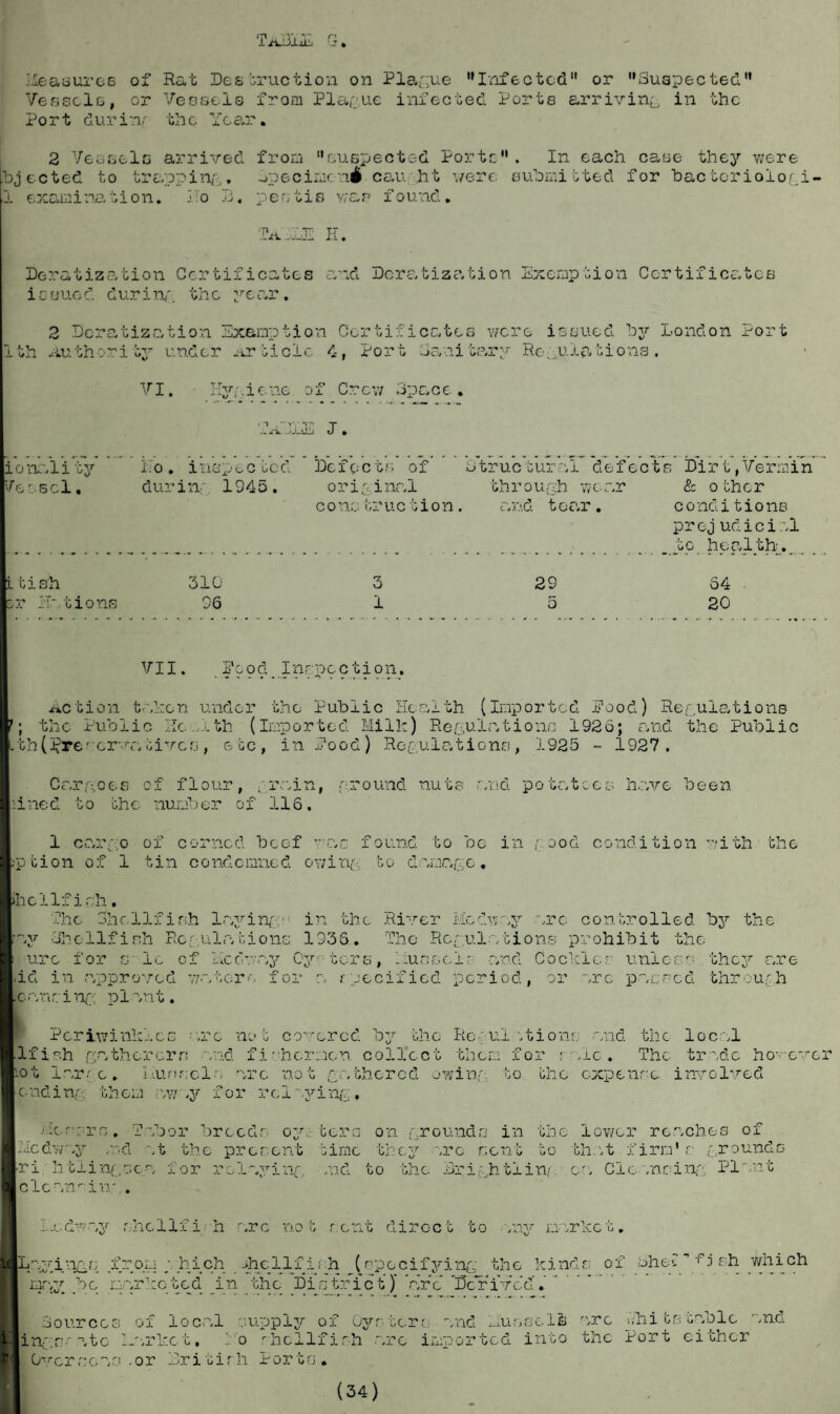 rn .. ; V,' /~t 1 AJJ-Ulb • JT , Measures of Rat Destruction on Plague Infected1' or Suspected Vessels, or Vessels from Plague infected Ports arriving in the Port durinr thc Yc ar. 2 Vessels arrived from suspected Porte. In each case they were .bjected to trapping. Specimen^ cau ht were submitted for bacterioiogi- ,1 examination. ITo 33, peatis v;ap found• TaIuE E. Deratization Certificates and Deratization Exemption Certificates i c sue d dur i nr. th c ye ar . 2 Deratization Exemption Certificates wore issued by London Port 1th authority under .article 4, Port Sanitary Relaxations, VI. Hygiene of Crew Space. -.JV --.J-Ulj J . iDuality ho. inspected Defects of -structural defects Dirt,Vermin Vessel. duriny 1945. original through wear & other cons truetion. and tear. conditione prejudicisl to health. L tish or nations 310 96 3 1 29 5 54 20 VII. Food_Inrpcc tion. Action taken under the Public Health (Imported Food) Regulations ; the Public Health (imported Milk) Regulations 1925; and the Public th(]?ref er’ra lives , & cc, in Food) Regulations, 1925 ~ 1927. Cargoes of flour, grain, ground nuts and potatoes have been ined to thc number of 116. 1 cargo of corned beef vac found to be in good condition with the ption of 1 tin condemned owing to damage. he Ilf ir;h. The Shellfish laying- in the River Medway are controlled by the ay Shellfish Regulations 1935. The Regulations prohibit the urc for s- lc of Medway Cy tors, Mussel' and Cockier uniera; they are id in approved waters for a rpecified period, or arc passed through canring: plant. Periwinkles -re no t covered the Regul ations and the local Ifieh gatherers and fishermen collect them for rale. The trade hovcver ■ot larr e. Mussels arc not gathered owing, to the expense involved ending them away for relaying, .Messrs. Tabor breeds oy-:-. tera on grounds in the lower reaches of Medway rod at the present time they -arc sent to that firm’s grounds ■ri htlingsca for relaying rad to the Drightlin/. ca Cleansing Plant clearmin' . Medway shclifi h arc not sent direct to any market. syings from which ahcllfish (specifying the kinds of bhet eh which may bo marketed in the District) arc TCr ive’d’. L Sources of local supply of Oysters and Mu nee lfc arc yhi tstable and ing.rig.atc Larkct. Mo shellfish are imported into the Port either 0vcrsoas .or Dritirh Ports.