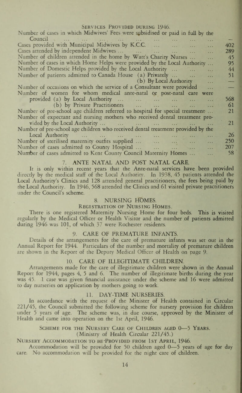 Services Provided during 1946. Number of cases in which Midwives' Fees were subsidised or paid in full by the Council ... ... ... ... ... ... ... ... ... — Cases provided with Municipal Midwives by K.C.C. ... ... ... ... 402 Cases attended by independent Midwives ... ... ... ... ... ... 289 Number of children attended in the home by Watt’s Charity Nurses ... ... 45 Number of cases in which Home Helps were provided by the Local Authority ... 95 Number of Domestic Helps provided by the Local Authority ... ... ... 44 Number of patients admitted to Canada House (a) Privately ... ... ... 51 (b) By Local Authority ... — Number of occasions on which the service of a Consultant were provided ... — Number of women for whom medical ante-natal or post-natal care were provided (a) by Local Authority ... ... ... ... ... ... 568 (b) by Private Practitioners ... ... ... ... ... 61 Number of pre-school age children referred to hospital for special treatment ... 21 Number of expectant and nursing mothers who received dental treatment pro¬ vided by the Local Authority ... ... ... ... ... ... ... 21 Number of pre-school age children who received dental treatment provided by the Local Authority ... ... ... ... ... ... ... ... 26 Number of sterilised maternity outfits supplied ... ... ... ... ... 250 Number of cases admitted to County Hospital ... ... ... ... ... 207 Number of cases admitted to Kent County Council Maternity Homes ... ... 58 7. ANTE NATAL AND POST NATAL CARE. It is only within recent years that the Ante-natal services have been provided directly by the medical staff of the Local Authority. In 1938, 45 patients attended the Local Authority’s Clinics and 128 attended general practitioners, the fees being paid by the Local Authority. In 1946, 568 attended the Clinics and 61 visited private practitioners under the Council’s scheme. 8. NURSING HOMES. Registration of Nursing Homes. There is one registered Maternity Nursing Home for four beds. This is visited regularly by the Medical Officer or Health Visitor and the number of patients admitted during 1946 was 101, of which 37 were Rochester residents. 9. CARE OF PREMATURE INFANTS. Details of the arrangements for the care of premature infants was set out in the Annual Report for 1944. Particulars of the number and mortality of premature children are shown in the Report of the Deputy Medical Officer of Health on page 9. 10. CARE OF ILLEGITIMATE CHILDREN. Arrangements made for the care of illegitimate children were shown in the Annual Report for 1944, pages 4, 5 and 6. The number of illegitimate births during the year was 45. 1 case was given financial assistance under the scheme and 16 were admitted to day nurseries on application by mothers going to work. 11. DAY-TIME NURSERIES. In accordance with the request of the Minister of Health contained in Circular 221/45, the Council submitted the following scheme for nursery provision for children under 5 years of age. The scheme was, in due course, approved by the Minister of Health and came into operation on the 1st April, 1946. Scheme for the Nursery Care of Children aged 0—5 Years. (Ministry of Health Circular 221/45.) Nursery Accommodation to be-Provided from 1st April, 1946. Accommodation will be provided for 50 children aged 0—5 years of age for day care. No accommodation will be provided for the night care of children.