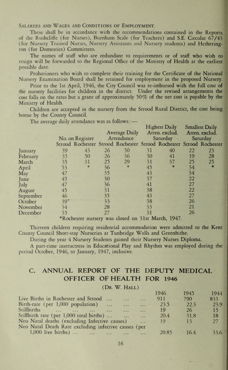 Salaries and Wages and Conditions of Employment. These shall be in accordance with the recommendations contained in the Reports of the Rushcliffe (for Nurses), Burnham Scale (for Teachers) and S.E. Circular 67/43 (for Nursery Trained Nurses, Nursery Assistants and Nursery students) and Hethering- ton (for Domestics) Committees. The names of staff who are redundant to requirements or of staff who wish to resign will be forwarded to the Regional Office of the Ministry of Health at the earliest possible date. Probationers who wish to complete their training for the Certificate of the National Nursery Examination Board shall be retained for employment in the proposed Nursery. Prior to the 1st April, 1946, the City Council was re-imbursed with the full cost of die nursery facilities for children in the district. Under the revised arrangements the cost falls on the rates but a grant of approximately 50% of the net cost is payable by the Ministry of Health. Children are accepted in the nursery from the Strood Rural District, the cost being borne by the County Council. The average daily attendance was as follows : — Highest Daily Smallest Daily Average Daily Atten. exclud. Atten. exclud. No. on Register Attendance Saturday Saturday Strood Rochester Strood Rochester Strood Rochester Strood Rochester January 39 43 26 30 31 40 22 23 February 35 50 26 36 30 41 19 28 March 35 31 25 29 31 37 25 25 April 53 # 36 # 45 * 34 * May 47 35 43 34 June 45 30 37 22 July 47 36 41 27 August 45 31 38 22 September 46 35 43 27 October 39* 33 38 26 November 34 28 33 21 December 35 27 31 26 *Rochestei • nursery was closed on 31st March, 1947. Thirteen children requiring residential accommodation were admitted to the Kent County Council Short-stay Nurseries at Tunbridge Wells and Greenhithe. During the year 4 Nursery Students gained their Nursery Nurses Diploma. A part-time instructress in Educational Play and Rhythm was employed during the period October, 1946, to January, 1947, inclusive. C. ANNUAL REPORT OF THE DEPUTY MEDICAL OFFICER OF HEALTH FOR 1946 (Dr. W. Hall) Live Births in Rochester and Strood ... Birth-rate (per 1,000 population) Stillbirths Stillbirth rate (per 1,000 total births) ... Neo Natal deaths (excluding Infective causes) Neo Natal Death Rate excluding infective causes (per 1,000 live births) ... 1946 1945 1944 911 790 833 23.5 22.3 23.9 19 26 15 20.4 31.8 18 19 13 27 20.85 16.4 33.6
