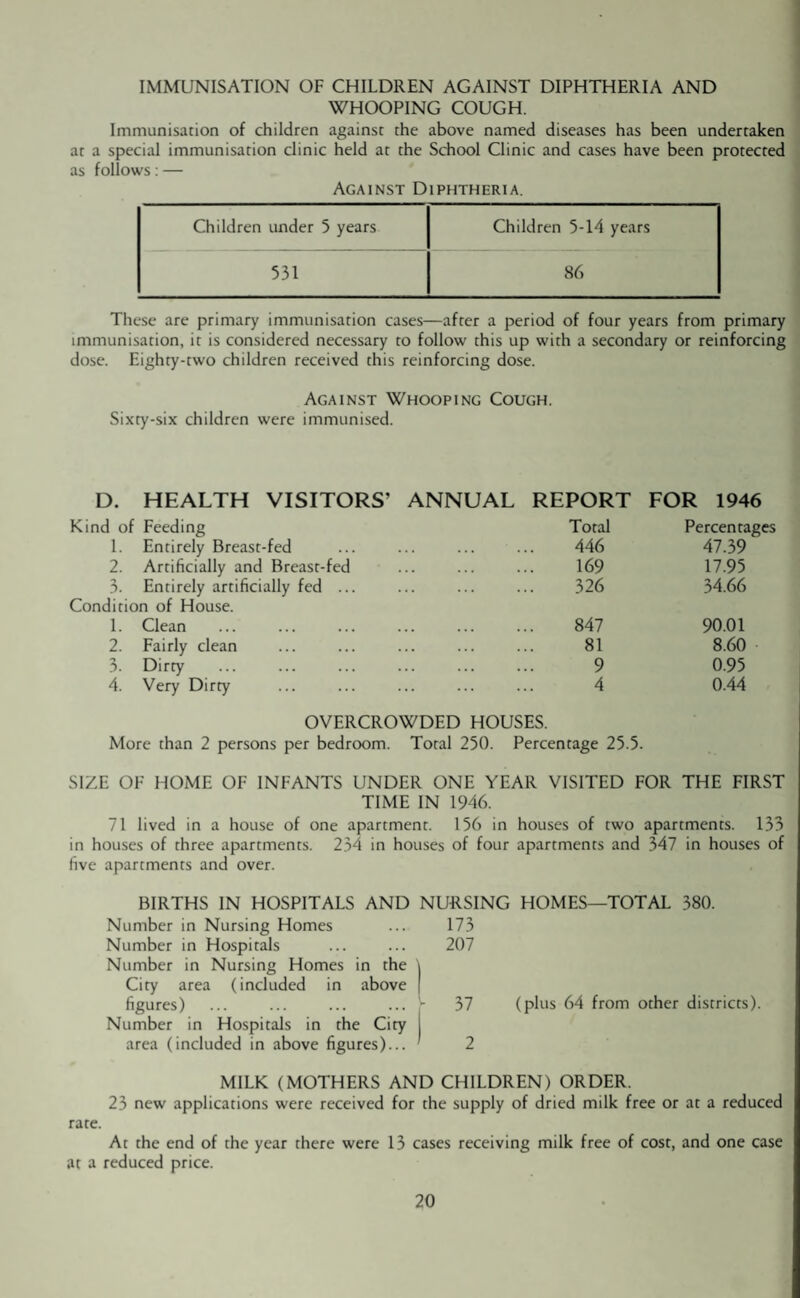 IMMUNISATION OF CHILDREN AGAINST DIPHTHERIA AND WHOOPING COUGH. Immunisation of children against the above named diseases has been undertaken at a special immunisation clinic held at the School Clinic and cases have been protected as follows: — Against Diphtheria. Children under 5 years Children 5-14 years 531 86 These are primary immunisation cases—after a period of four years from primary immunisation, it is considered necessary to follow this up with a secondary or reinforcing dose. Eighty-two children received this reinforcing dose. Against Whooping Cough. Sixty-six children were immunised. D. HEALTH VISITORS' ANNUAL REPORT FOR 1946 Kind of Feeding Total Percentages 1. Entirely Breast-fed . 446 47.39 2. Artificially and Breast-fed . 169 17.95 3. Entirely artificially fed ... Condition of House. . 326 34.66 1. Clean . 847 90.01 2. Fairly clean . 81 8.60 3. Dirty . 9 0.95 4. Very Dirty . 4 0.44 OVERCROWDED HOUSES. More than 2 persons per bedroom. Total 250. Percentage 25.5. SIZE OF HOME OF INFANTS UNDER ONE YEAR VISITED FOR THE FIRST TIME IN 1946. 71 lived in a house of one apartment. 156 in houses of two apartments. 133 in houses of three apartments. 234 in houses of four apartments and 347 in houses of live apartments and over. BIRTHS IN HOSPITALS AND NURSING HOMES—TOTAL 380. Number in Nursing Homes Number in Hospitals Number in Nursing Homes in the City area (included in above figures) Number in Hospitals in the City area (included in above figures)... 173 207 37 (plus 64 from other districts). MILK (MOTHERS AND CHILDREN) ORDER. 23 new applications were received for the supply of dried milk free or at a reduced rate. At the end of the year there were 13 cases receiving milk free of cost, and one case at a reduced price.