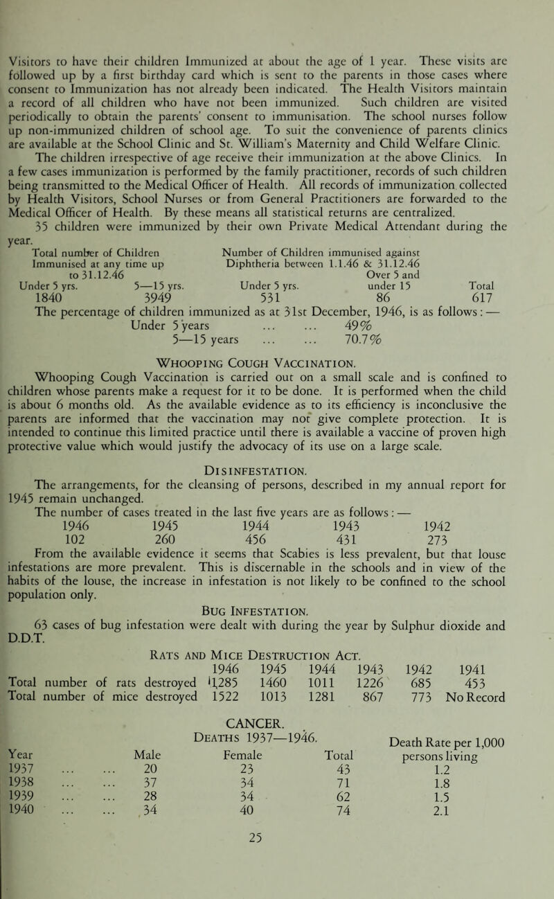 Visitors to have their children Immunized at about the age of 1 year. These visits are followed up by a first birthday card which is sent to the parents in those cases where consent to Immunization has not already been indicated. The Health Visitors maintain a record of all children who have not been immunized. Such children are visited periodically to obtain the parents’ consent to immunisation. The school nurses follow up non-immunized children of school age. To suit the convenience of parents clinics are available at the School Clinic and St. William’s Maternity and Child Welfare Clinic. The children irrespective of age receive their immunization at the above Clinics. In a few cases immunization is performed by the family practitioner, records of such children being transmitted to the Medical Officer of Health. All records of immunization collected by Health Visitors, School Nurses or from General Practitioners are forwarded to the Medical Officer of Health. By these means all statistical returns are centralized. 35 children were immunized by their own Private Medical Attendant during the year. Total number of Children Immunised at any time up to 31.12.46 Under 5 yrs. 5—15 yrs. 1840 3949 Number of Children immunised against Diphtheria between 1.1.46 & 31.12.46 Over 5 and Under 5 yrs. under 15 531 86 Total 617 The percentage of children immunized as at 31st December, 1946, is as follows: — Under 5 years ... ... 49% 5—15 years . 70.7% Whooping Cough Vaccination. Whooping Cough Vaccination is carried out on a small scale and is confined to children whose parents make a request for it to be done. It is performed when the child is about 6 months old. As the available evidence as to its efficiency is inconclusive the parents are informed that the vaccination may not give complete protection. It is intended to continue this limited practice until there is available a vaccine of proven high protective value which would justify the advocacy of its use on a large scale. Disinfestation. The arrangements, for the cleansing of persons, described in my annual report for 1945 remain unchanged. The number of cases treated in the last five years are as follows: — 1946 1945 1944 1943 1942 102 260 456 431 273 From the available evidence it seems that Scabies is less prevalent, but that louse infestations are more prevalent. This is discernable in the schools and in view of the habits of the louse, the increase in infestation is not likely to be confined to the school population only. Bug Infestation. 63 cases of bug infestation were dealt with during the year by Sulphur dioxide and Rats and Mice Destruction Act. 1946 1945 1944 1943 1942 1941 Total number of rats destroyed *1,285 1460 1011 1226 685 453 Total number of mice destroyed 1522 1013 1281 867 773 No Record CANCER. 1946. Deaths 1937— Death Rate per 1,000 Year Male Female Total persons living 1937 20 23 43 1.2 1938 37 34 71 1.8 1939 28 34 62 1.5 1940 34 40 74 2.1