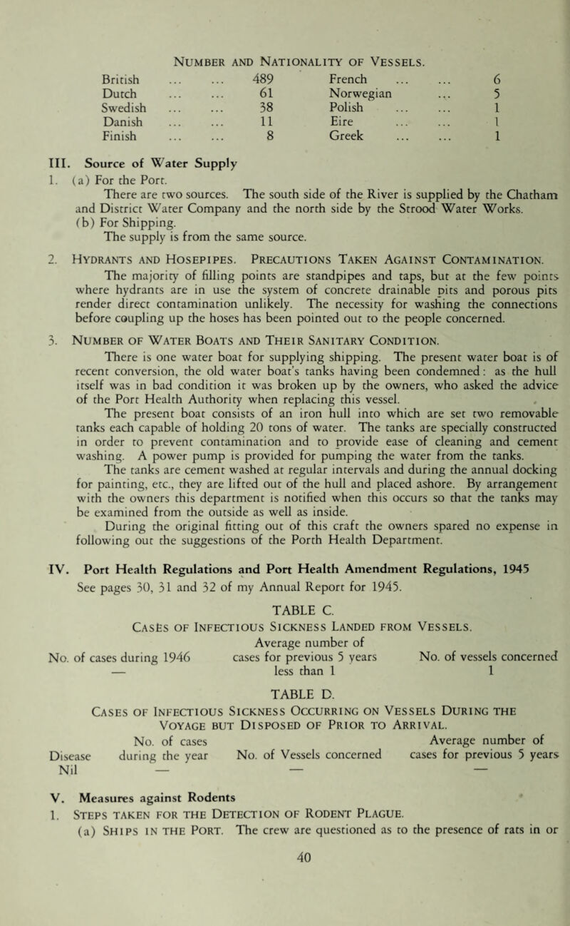 Number and Nationality of Vessels. III. I. British 489 French . 6 Dutch 61 Norwegian 5 Swedish 38 Polish . 1 Danish 11 Eire . 1 Finish Source of Water Supply (a) For the Port. 8 Greek . 1 There are two sources. The south side of the River is supplied by the Chatham and District Water Company and the north side by the Strood Water Works. (b) For Shipping. The supply is from the same source. 2. Hydrants and Hosepipes. Precautions Taken Against Contamination. The majority of filling points are standpipes and taps, but at the few points where hydrants are in use the system of concrete drainable pits and porous pits render direct contamination unlikely. The necessity for washing the connections before coupling up the hoses has been pointed out to the people concerned. 3. Number of Water Boats and Their Sanitary Condition. There is one water boat for supplying shipping. The present water boat is of recent conversion, the old water boat’s tanks having been condemned: as the hull itself was in bad condition it was broken up by the owners, who asked the advice of the Port Health Authority when replacing this vessel. The present boat consists of an iron hull into which are set two removable ranks each capable of holding 20 tons of water. The tanks are specially constructed in order to prevent contamination and to provide ease of cleaning and cement washing. A power pump is provided for pumping the water from the tanks. The tanks are cement washed at regular intervals and during the annual docking for painting, etc., they are lifted out of the hull and placed ashore. By arrangement with the owners this department is notified when this occurs so that the tanks may be examined from the outside as well as inside. During the original fitting out of this craft the owners spared no expense in following out the suggestions of the Porth Health Department. IV. Port Health Regulations and Port Health Amendment Regulations, 1945 See pages 30, 31 and 32 of my Annual Report for 1945. TABLE C. CasLs of Infectious Sickness Landed from Vessels. Average number of No. of cases during 1946 cases for previous 5 years No. of vessels concerned — less than 1 1 TABLE D. Cases of Infectious Sickness Occurring on Vessels During the Voyage but Disposed of Prior to Arrival. No. of cases Average number of Disease during the year No. of Vessels concerned cases for previous 5 years Nil — — — V. Measures against Rodents 1. Steps taken for the Detection of Rodent Plague. (a) Ships in the Port. The crew are questioned as to the presence of rats in or