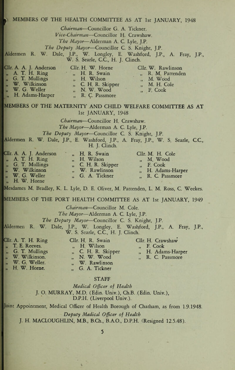 Aldermen R. MEMBERS OF THE HEALTH COMMITTEE AS AT 1st JANUARY, 1948 Chairman—Councillor G. A. Tickner. Vice-Chairman—Councillor H. Crawshaw. The Mayor—Alderman A. C. Lyle, J.P. The Deputy Mayor—Councillor C. S. Knight, J.P. W. Dale, J.P., W. Longley, E. Washford, J.P., W. S. Searle, C.C, H. J. Clinch. Cllr. H. W. Horne Cllr. W. Rawlinson H. R. Swain „ R. M. Pattenden H. Wilson „ M. Wood C. H. R. Skipper N. W. Wood R. C. Passmore A. Fray, J.P, I Cllr. A. A. J. Anderson A. T. H. Ring G. T. Mullings W. Wilkinson W. G. Weller H. Adams-Harper M. H. Cole F. Cook MEMBERS OF THE MATERNITY AND CHILD WELFARE COMMITTEE AS AT 1st JANUARY, 1948 Chairman—Councillor H. Crawshaw. The Mayor—Alderman A. C. Lyle, J.P. The Deputy Mayor—Councillor C. S. Knight, J.P. Aldermen R. W. Dale, J.P, E. Washford, J.P, A. Fray, J.P, W. S. Searle, C.C, H. J. Clinch. ' „ H. R. Swain „ H. Wilson „ C. H. R. Skipper „ W. Rawlinson „ G. A. Tickner Cllr. A. A. J. Anderson , A. T. H. Ring G. T. Mullings W. Wilkinson W. G. Weller , H. W. Horne Mesdames M. Bradley, K. L. Lyle, D. E. Oliver, M. Pattenden, L. M. Ross, C. Weekes. Cllr. M. H. Cole „ M. Wood „ F. Cook „ H. Adams-Harper „ R. C. Passmore MEMBERS OF THE PORT HEALTH COMMITTEE AS AT 1st JANUARY, 1949 Chairman—Councillor M. Cole. The Mayor—Alderman A. C. Lyle, J.P. The Deputy Mayor■—Councillor C. S. Knight, J.P. Aldermen R. W. Dale, J.P, W. Longley, E. Washford, J.P, A. Fray, J.P, W. S. Searle, C.C, H. J. Clinch. Cllr. A. T. H. Ring T. E. Reeves. G. T. Mullings W. Wilkinson. W. G. Weller. H. W. Horne. Cllr. H. R. Swain „ H. Wilson „ C. H. R. Skipper „ N. W. Wood „ W. Rawlinson „ G. A. Tickner Cllr. H. Crawshaw „ F. Cook „ H. Adams-Harper „ R. C. Passmore STAFF Medical Officer of Health J. O. MURRAY, M.D. (Edin. Univ.), Ch.B. (Edin. Univ.), D.P.H. (Liverpool Univ.). Joint Appointment, Medical Officer of Health Borough of Chatham, as from 1.9 1948. Deputy Medical Officer of Health J. H. MACLOUGHLIN, M.B, B.Ch, B.A.O, D.P.H. (Resigned 12.5.48).