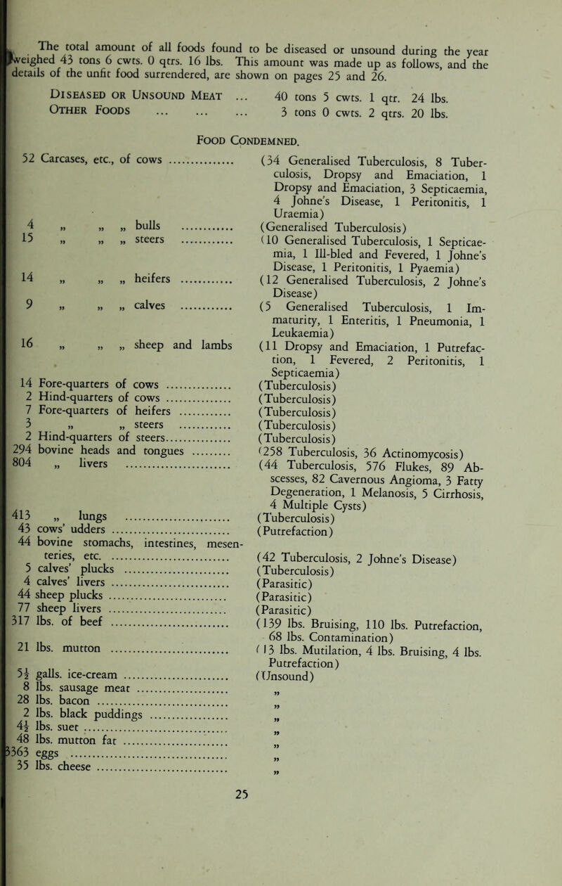 l, The total amount of all foods found to be diseased or unsound during the year Weighed 43 tons 6 cwts. 0 qtrs. 16 lbs. This amount was made up as follows, and the details of the unfit food surrendered, are shown on pages 23 and 26. Diseased or Unsound Meat ... 40 tons 5 cwts. 1 qtr. 24 lbs. Other Foods ... ... ... 3 tons 0 cwts. 2 qtrs. 20 lbs. Food Condemned. 52 Carcases, etc., of cows 4 » 99 99 bulls .. • • 15 99 „ „ steers . 14 99 „ „ heifers . 9 99 „ „ calves . 16 99 „ „ sheep and lambs 14 Fore-quarters of cows _ 2 Hind-quarters of cows _ 7 Fore-quarters of heifers ., 3 „ „ steers 2 Hind-quarters of steers. 294 bovine heads and tongues 804 „ livers . 413 „ lungs . 43 cows’ udders . 44 bovine stomachs, intestines, mesen¬ teries, etc. 5 calves’ plucks . 4 calves’ livers . 44 sheep plucks . 77 sheep livers . 317 lbs. of beef . 21 lbs. mutton ... 5 i galls, ice-cream . 8 lbs. sausage meat . 28 lbs. bacon . 2 lbs. black puddings . 4j lbs. suet . 48 lbs. mutton fat . 5363 eggs . 35 lbs. cheese . (34 Generalised Tuberculosis, 8 Tuber¬ culosis, Dropsy and Emaciation, 1 Dropsy and Emaciation, 3 Septicaemia, 4 Johne’s Disease, 1 Peritonitis, 1 Uraemia) (Generalised Tuberculosis) (10 Generalised Tuberculosis, 1 Septicae¬ mia, 1 Ill-bled and Fevered, 1 Johne’s Disease, 1 Peritonitis, 1 Pyaemia) (12 Generalised Tuberculosis, 2 Johne’s Disease) (5 Generalised Tuberculosis, 1 Im¬ maturity, 1 Enteritis, 1 Pneumonia, 1 Leukaemia) (11 Dropsy and Emaciation, 1 Putrefac¬ tion, 1 Fevered, 2 Peritonitis, 1 Septicaemia) (Tuberculosis) (Tuberculosis) (Tuberculosis) (Tuberculosis) (Tuberculosis) (258 Tuberculosis, 36 Actinomycosis) (44 Tuberculosis, 576 Flukes, 89 Ab¬ scesses, 82 Cavernous Angioma, 3 Fatty Degeneration, 1 Melanosis, 5 Cirrhosis, 4 Multiple Cysts) (Tuberculosis) (Putrefaction) (42 Tuberculosis, 2 Johne’s Disease) (Tuberculosis) (Parasitic) (Parasitic) (Parasitic) (139 lbs. Bruising, 110 lbs. Putrefaction, 68 lbs. Contamination) ( 13 lbs. Mutilation, 4 lbs. Bruising, 4 lbs. Putrefaction) (Unsound)