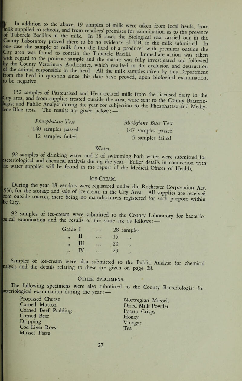 I ... In addlt.lon t(> the above, 19 samples of milk were taken from local herds, from mi k supplied to schools, and from retailers' premises for examination as to the presence of Tubercle Bacillus in the milk. In 18 cases the Biological test carried out in the Lounty Laboratory proved there to be no evidence of T.B. in the milk submitted. In one case the sample of milk from the herd of a producer with premises outside the Cay area was found to contain the Tubercle Bacilli. Immediate action was taken with regard to the positive sample and the matter was fully investigated and followed r u C ^oun^ Veterinary Authorities, which resulted in the exclusion and destruction of the animal responsible in the herd. All the milk samples taken by this Department from the herd in question since this date have proved, upon biological examination, to be negative. 152 samples of Pasteurised and Heat-treated milk from the licensed dairy in the Liry area and from supplies treated outside the area, were sent to the County Bacterio- ogist and Public Analyst during the year for subjection to the Phosphatase and Methy¬ lene Blue tests. The results are given below : — Phosphatase Test Methylene Blue Test 140 samples passed 147 samples passed 12 samples failed 5 samples failed Water. 92 samples of drinking water and 2 of swimming bath water were submitted for >acteriological and chemical analysis during the year. Fuller details in connection with he water supplies will be found in the report of the Medical Officer of Health. Ice-Cream. During the year 18 vendors were registered under the Rochester Corporation Act 936, for the storage and sale of ice-cream in the City Area. All supplies are received rorn outside sources, there being no manufacturers registered for such purpose within he City. 92 samples of ice-cream were submitted to the County Laboratory for bacterio- Jgical examination and the results of the same are as follows:_ Grade I II III IV 28 samples 15 20 29 Samples of ice-cream were also submitted to the Public Analyst for chemical nalysis and the details relating to these are given on page 28. Other Specimens. The following specimens were also submitted to the County Bacteriologist for acteriological examination during the year: — Processed Cheese Corned Mutton Corned Beef Pudding Corned Beef Dripping Cod Liver Roes Mussel Paste Norwegian Mussels Dried Milk Powder Potato Crisps Honey Vinegar Tea