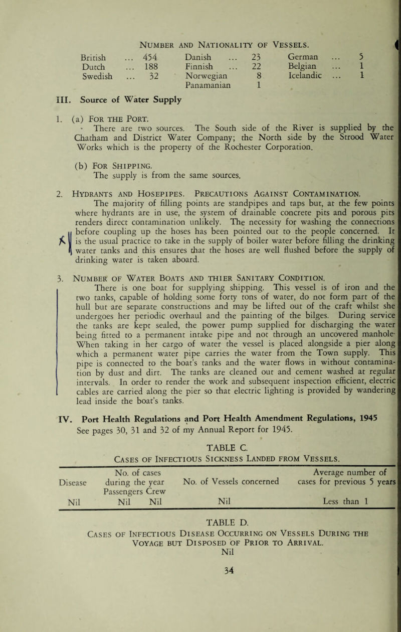 Number and Nationality of Vessels. British .. 454 Danish 23 German Dutch .. 188 Finnish 22 Belgian Swedish 32 Norwegian 8 Icelandic Panamanian 1 III. Source of Water Supply 1. (a) For the Port. There are two sources. The South side of the River is supplied by the Chatham and District Water Company; the North side by the Strood Water Works which is the property of the Rochester Corporation. (b) For Shipping. The supply is from the same sources. 2. Hydrants and Hosepipes. Precautions Against Contamination. The majority of filling points are standpipes and taps bur, at the few points where hydrants are in use, the system of drainable concrete pits and porous pits renders direct contamination unlikely. The necessity for washing the connections (before coupling up the hoses has been pointed out to the people concerned. It is the usual practice to take in the supply of boiler water before filling the drinking water tanks and this ensures chat the hoses are well flushed before the supply of drinking water is taken aboard. 3. Number of Water Boats and thier Sanitary Condition. There is one boat for supplying shipping. This vessel is of iron and the two tanks, capable of holding some forty tons of water, do not form part of the hull but are separate constructions and may be lifted out of the craft whilst she undergoes her periodic overhaul and the painting of the bilges. During service the tanks are kept sealed, the power pump supplied for discharging the water being fitted to a permanent intake pipe and not through an uncovered manhole- When taking in her cargo of water the vessel is placed alongside a pier along which a permanent water pipe carries the water from the Town supply. This pipe is connected to the boat’s tanks and the water flows in without contamina¬ tion by dust and dirt. The ranks are cleaned out and cement washed at regular intervals. In order to render the work and subsequent inspection efficient, electric cables are carried along the pier so that electric lighting is provided by wandering lead inside the boat’s tanks. IV. Port Health Regulations and Port Health Amendment Regulations, 1945 See pages 30, 31 and 32 of my Annual Report for 1945. • TABLE C. Cases of Infectious Sickness Landed from Vessels._ No. of cases Average number of Disease during the year No. of Vessels concerned cases for previous 5 years Passengers Crew Nil Nil Nil Nil Less than 1 TABLE D. Cases of Infectious Disease Occurring on Vessels During the Voyage but Disposed of Prior to Arrival. Nil