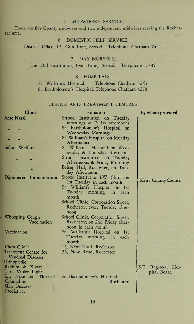 5. MIDWIFERY SERVICE. There are five County midwives and two independent midwives serving the Roches¬ ter area. 6. DOMESTIC HELP SERVICE. District Office, 13, Gun Lane, Strood. Telephone Chatham 7451. 7. DAY NURSERY. The Old Institution, Gun Lane, Strood. Telephone 7785. 8. HOSPITALS. St. William’s Hospital. Telephone Chatham 3243 St. Bartholomew’s Hospital. Telephone Chatham 4278 CLINICS AND TREATMENT CENTRES. Clinic Ante Natal » n h »> Infant Welfare » M Diphtheria Immunisation Whooping Cough Vaccination Vaccination Chest Clinic Treatment Centre for Venereal Diseases Orthopaedic; Radium & X-ray; Ultra Violet Light; Ear, Nose and Throat > Ophthalmic Skin Diseases Paediatrics Situation Strood Institution on Tuesday mornings & Friday afternoons St. Bartholomew’s Hospital on Wednesday Mornings St. William’s Hospital on Monday Afternoons St. William’s Hospital on Wed¬ nesday & Thursday afternoons Strood Institution on Tuesday Afternoons & Friday Mornings Belsey Hall, Rochester, on Tues¬ day Afternoons Strood Institution I.W. Clinic on 1st Tuesday in each month St. William’s Hospital on 1st Tuesday morning in each month School Clinic, Corporation Street, Rochester, every Tuesday after¬ noon School Clinic, Corporation Street, Rochester, on 2nd Friday after¬ noon in each month St. William’s Hospital on 1st Tuesday morning in each month 13, New Road, Rochester 36, New Road, Rochester St. Bartholomew’s Hospital, Rochester By whom provided • Kent County Council Regional Hos¬ pital Board