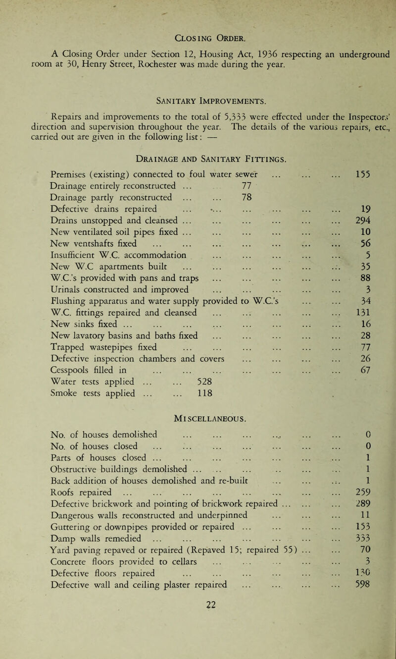A Closing Order under Section 12, Housing Act, 1936 respecting an underground room at 30, Henry Street, Rochester was made during the year. Sanitary Improvements. Repairs and improvements to the total of 5,333 were effected under the Inspector.;’ direction and supervision throughout the year. The details of the various repairs, etc., carried out are given in the following list: — Drainage and Sanitary Fittings. Premises (existing) connected to foul water sewer ... ... ... 155 Drainage entirely reconstructed ... 77 Drainage partly reconstructed ... ... 78 Defective drains repaired ... -... ... ... ... ... 19 Drains unstopped and cleansed ... ... ... ... ... ... 294 New ventilated soil pipes fixed ... ... ... ... ... ... 10 New ventshafts fixed ... ... ... ... ... ... ... 56 Insufficient W.C. accommodation ... ... ... ... ... 5 New W.C apartments built ... ... ... ... ... ... 35 W.C.’s provided with pans and traps ... ... ... ... ... 88 Urinals constructed and improved ... ... ... ... ... 3 Flushing apparatus and water supply provided to W.C.’s ... ... 34 W.C. fittings repaired and cleansed ... ... ... ... ... 131 New sinks fixed ... ... ... ... ... ... ... ... 16 New lavatory basins and baths fixed ... ... ... ... ... 28 Trapped wastepipes fixed ... ... ... ... ... ... 77 Defective inspection chambers and covers ... ... ... ... 26 Cesspools filled in ... ... ... ... ... ... ... 67 Water tests applied ... ... 528 Smoke tests applied ... ... 118 Miscellaneous. No. of houses demolished ... ... ... .... ... ... 0 No. of houses closed ... ... ... ... ... ... ... 0 Parts of houses closed ... ... ... ... ... ... ... 1 Obstructive buildings demolished. ... .. ... ... 1 Back addition of houses demolished and re-built ... ... .;. 1 Roofs repaired ... ... ... ... ... ... ... ... 259 Defective brickwork and pointing of brickwork repaired. ... 289 Dangerous walls reconstructed and underpinned ... ... ... 11 Guttering or downpipes provided or repaired ... ... ... ... 153 Damp walls remedied ... ... ... ... ... ... ... 333 Yard paving repaved or repaired (Repaved 15; repaired 55) ... ... 70 Concrete floors provided to cellars ... . . ■ • ... ... 3 Defective floors repaired ... ... ... ... ... 130 Defective wall and ceiling plaster repaired ... ... ... ... 598