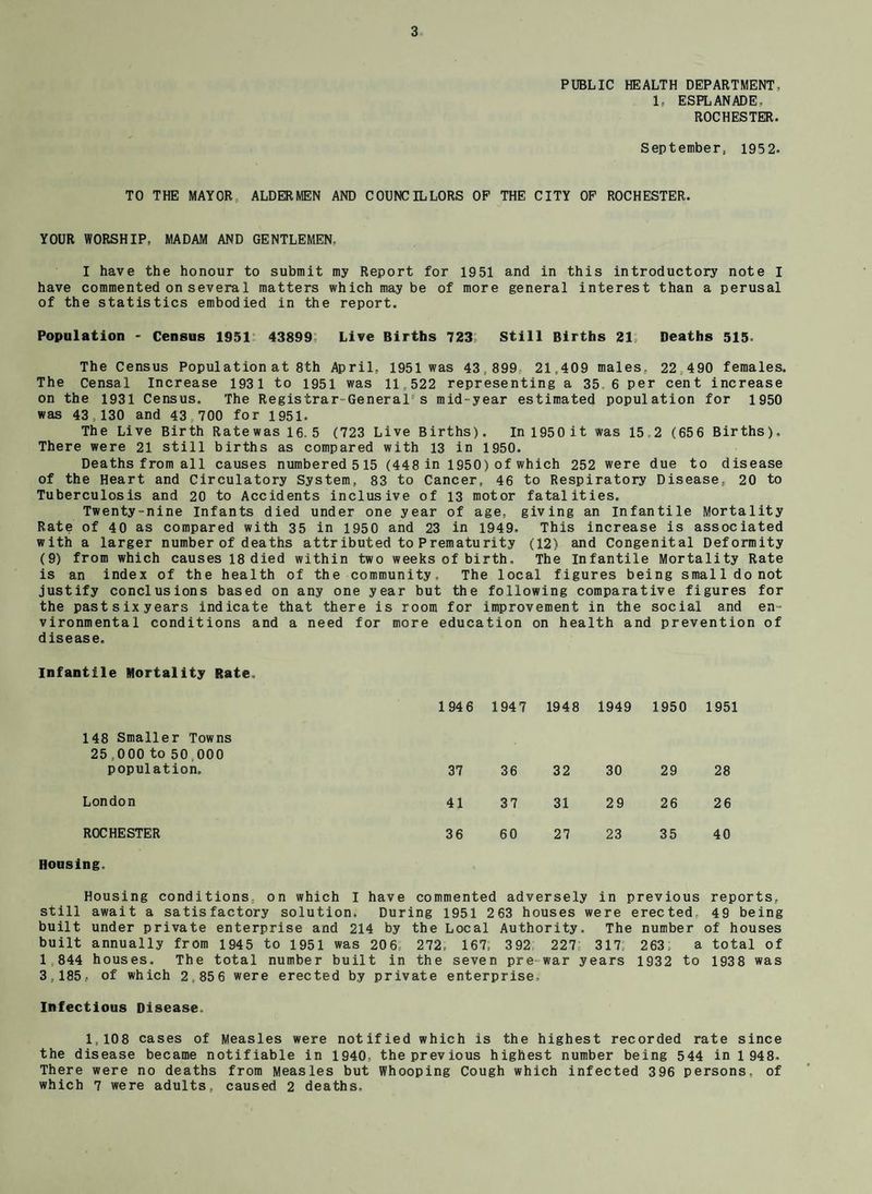 PUBLIC HEALTH DEPARTMENT, 1, ESPLANADE, ROCHESTER. September, 1952. TO THE MAYOR, ALDERMEN AND COUNCILLORS OP THE CITY OF ROCHESTER. YOUR WORSHIP, MADAM AND GENTLEMEN. I have the honour to submit my Report for 1951 and in this introductory note I have commented on severa1 matters which may be of more general interest than a perusal of the statistics embodied in the report. Population - Census 1951 43899 Live Births 723 Still Births 21. Deaths 515. The Census Population at 8th April. 1951 was 43,899 21,409 males. 22,490 females. The Censal Increase 1931 to 1951 was 11,522 representing a 35. 6 per cent increase on the 1931 Census. The Registrar-General's mid-year estimated population for 1950 was 43,130 and 43 700 for 1951. The Live Birth Ratewasl6. 5 (723 Live Births). In 1950 it was 15 2 (656 Births). There were 21 still births as compared with 13 in 1950. Deaths from all causes numbered 5 15 (448 in 1950) of which 252 were due to disease of the Heart and Circulatory System, 83 to Cancer, 46 to Respiratory Disease, 20 to Tuberculosis and 20 to Accidents inclusive of 13 motor fatalities. Twenty-nine Infants died under one year of age, giving an Infantile Mortality Rate of 40 as compared with 35 in 1950 and 23 in 1949. This increase is associated with a larger number of deaths attributed to Prematurity (12) and Congenital Deformity (9) from which causes 18 died within two weeks of birth. The Infantile Mortality Rate is an index of the health of the community. The local figures being small do not justify conclusions based on any one year but the following comparative figures for the past six years indicate that there is room for improvement in the social and en¬ vironmental conditions and a need for more education on health and prevention of disease. Infantile Mortality Rate. 148 Smaller Towns 25,000 to 50.000 194 6 1947 1948 1949 1950 1951 population. 37 36 32 30 29 28 London 41 37 31 29 26 26 ROCHESTER 36 60 27 23 35 40 Housing. Housing conditions, on which I have commented adversely in previous reports, still await a satisfactory solution. During 1951 263 houses were erected 49 being built under private enterprise and 214 by the Local Authority. The number of houses built annually from 1945 to 1951 was 206; 272, 167; 392 227 317; 263; a total of 1 844 houses. The total number built in the seven pre-war years 1932 to 1938 was 3,185, of which 2,856 were erected by private enterprise. Infectious Disease. 1,108 cases of Measles were notified which is the highest recorded rate since the disease became notifiable in 1940, the previous highest number being 544 in 1 948. There were no deaths from Measles but Whooping Cough which infected 396 persons, of which 7 were adults, caused 2 deaths.