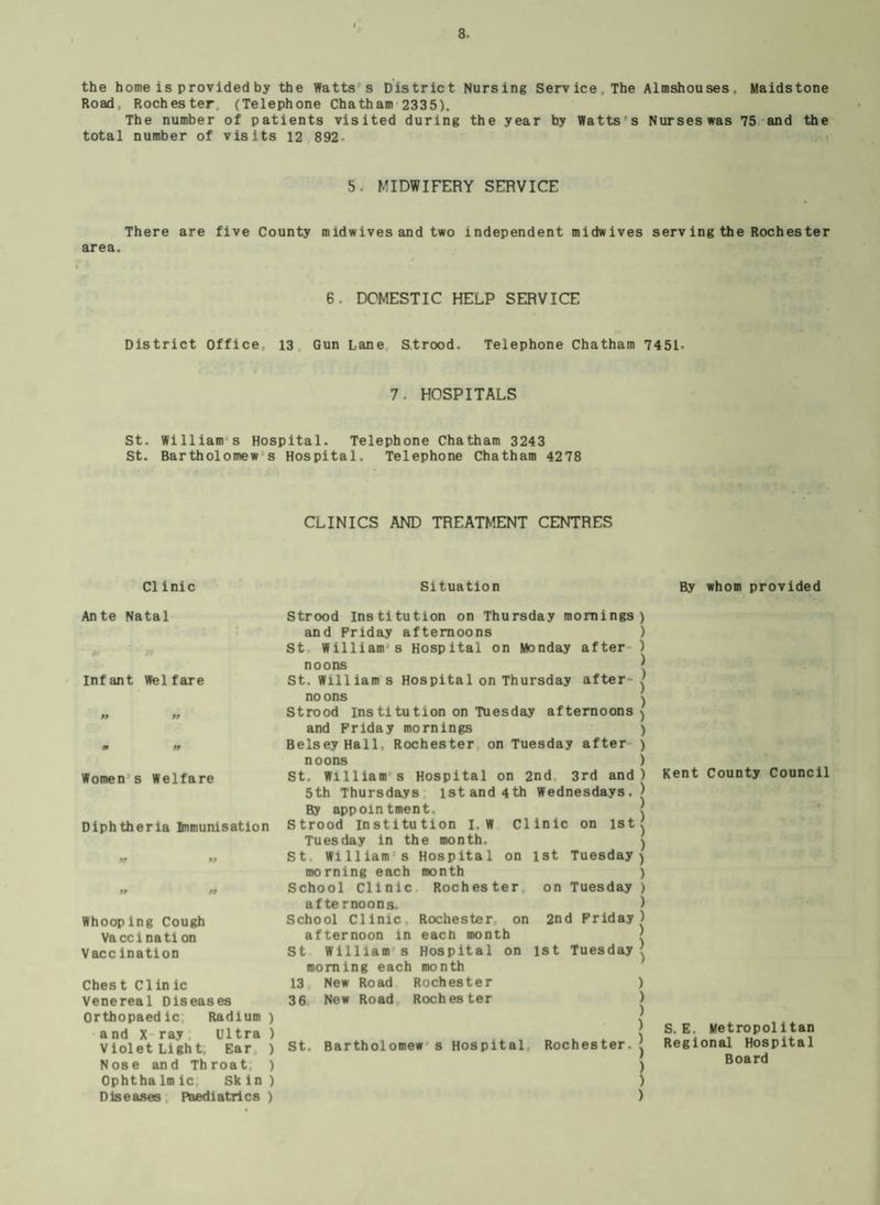 8- the home is provided by the Watts s District Nursing Service. The Almshouses, Maidstone Road Rochester, (Telephone Chatham 2335). The number of patients visited during the year by Watts s Nurses was 75 and the total number of visits 12 892 5. MIDWIFERY SERVICE There are five County midwives and two independent midwives serving the Rochester area. 6. DOMESTIC HELP SERVICE District Office, 13 Gun Lane Strood. Telephone Chatham 7451- 7. HOSPITALS St. William s Hospital. Telephone Chatham 3243 St. Bartholomew s Hospital. Telephone Chatham 4278 CLINICS AND TREATMENT CENTRES Cl inic Situation By whom provided Ante Natal Infant Welfare M 99 Women-s Welfare Diphtheria Immunisation 99 99 99 99 Whooping Cough Vaccination Vacc ination Ches t Cl in ic Venereal Diseases Orthopaedic Radium ) and X ray Ultra ) Violet Light. Ear ) Nose and Throat. ) Ophtha lm ic Sk in ) Diseases Paediatrics ) Strood Institution on Thursday mornings and Friday afternoons St William s Hospital on Monday after noons St. Williams Hospital on Thursday after no ons Strood Ins tl tu tion on Tuesday afternoons and Friday mornings BelseyHall. Rochester on Tuesday after noons St. William s Hospital on 2nd 3rd and 5th Thursdays 1st and 4th Wednesdays. By appointment, Strood Institution I. W Tuesday in the month. St. William s Hospital month Roches ter morning each School clinic afternoons. School Clinic afternoon in St William s morning each 13 New Road Clinic on 1st on 1st Tuesday on Tuesday Rochester on each month Hospital on month Rochester 2nd Friday 1st Tuesday 3 6 New Road Rochester St. Bartholomew s Hospital Rochester. Kent County Council S.E. Metropolitan Regional Hospital Board