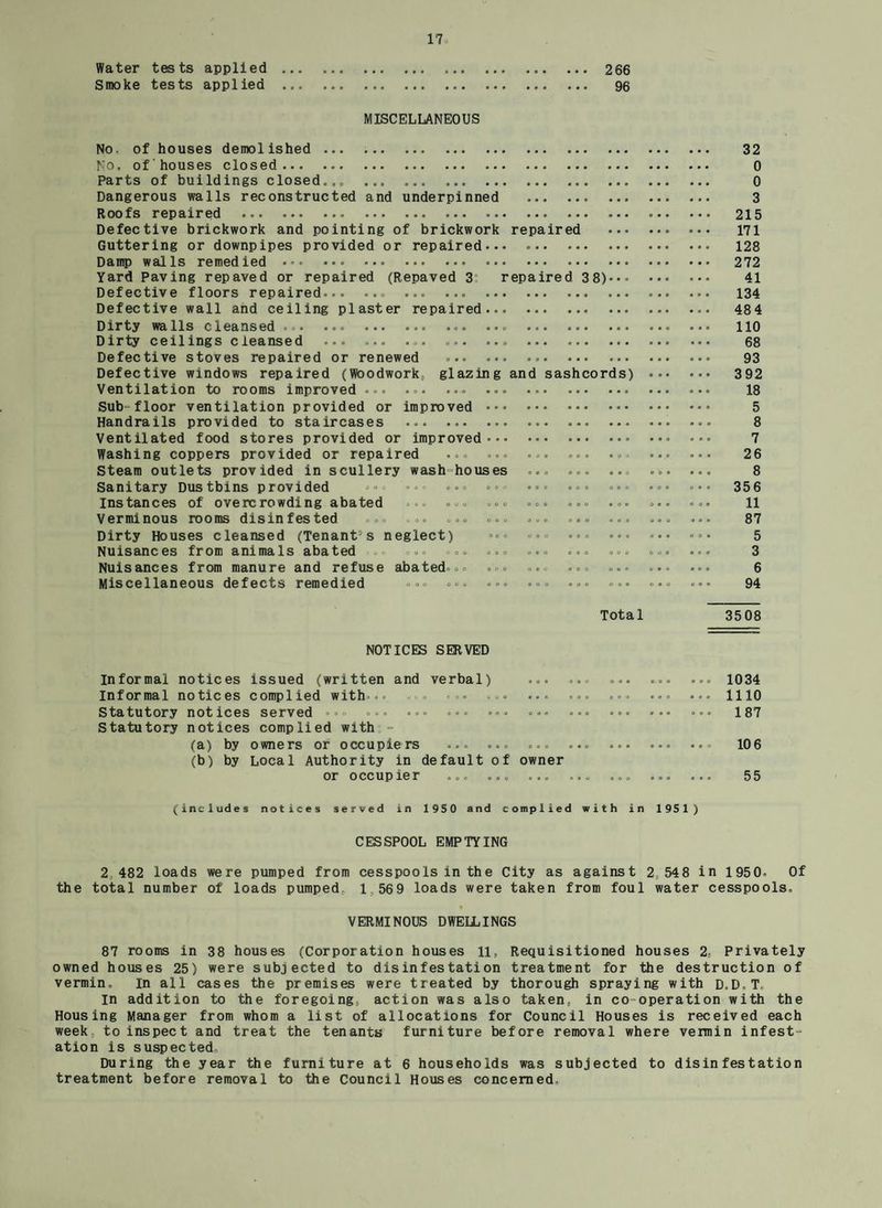 Water tests applied. 266 Smoke tests applied . 96 MISCELLANEOUS No of houses demolished . No. of'houses closed. Parts of buildings closed... Dangerous walls reconstructed and underpinned . Roofs repaired . Defective brickwork and pointing of brickwork repaired ... Guttering or downpipes provided or repaired... Damp walls remedied .. Yard Paving repaved or repaired (Repaved 3 repaired 38)..* Defective floors repaired.. . Defective wall and ceiling plaster repaired. Dirty walls cleansed.... ... ... .. Dirty ceilings cleansed .. ... .. Defective stoves repaired or renewed ... ... . Defective windows repaired (Woodwork, glazing and sashcords) Ventilation to rooms improved ... ... Sub-floor ventilation provided or improved . Handrails provided to staircases . Ventilated food stores provided or improved. Washing coppers provided or repaired ... ... ... Steam outlets provided in scullery wash houses ... ... Sanitary Dustbins provided ... ... ... ... ... ... Instances of overcrowding abated ... ... Verminous rooms disinfested ... ... ... ... ... ... Dirty Houses cleansed (Tenants neglect) ... ••» Nuisances from animals abated ... ... ... ... ... Nuisances from manure and refuse abated... ... ... ... Miscellaneous defects remedied ... ... 32 0 0 3 215 171 128 272 41 134 48 4 110 68 93 392 18 5 8 7 26 8 356 11 87 5 3 6 94 Total 3508 NOTICES SERVED Informal notices issued (written and verbal) ... .. ... 1034 Informal notices complied with... ... ... .. ... ... ... 1110 Statutory notices served ... ... ... ... ... ... ... . ... 187 Statutory notices complied with - (a) by owners or occupiers . ... ... . 106 (b) by Local Authority in default of owner or occupier ... ... ... ... ... ... ... 55 (includes notices served in 1950 and complied with in 1951) CESSPOOL EMPTYING 2.482 loads were pumped from cesspools in the City as against 2,54 8 in 1950. Of the total number of loads pumped, 1,569 loads were taken from foul water cesspools. VERMINOUS DWELLINGS 87 rooms in 38 houses (Corporation houses 11, Requisitioned houses 2, Privately owned houses 25) were subjected to disinfestation treatment for the destruction of vermin. In all cases the premises were treated by thorough spraying with D.D.T. in addition to the foregoing action was also taken, in co operation with the Housing Manager from whom a list of allocations for Council Houses is received each week, to inspect and treat the tenants furniture before removal where vermin infest¬ ation is suspected During the year the furniture at 6 households was subjected to disinfestation treatment before removal to the Council Houses concerned.