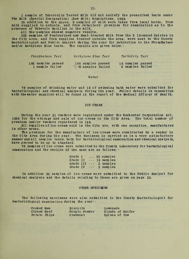 1 sample of Tuberculin Tested Milk did not satisfy the prescribed tests under The Milk (Special Designation) (Raw Milk) Regulations, 1949. in addition to the above 9 samples of milk were taken from local herds, from milk supplied to schools, and from retailers' premises for examination as to the presence of Tubercle Bacillus in the milk. All the^samples showed negative results, 205 sanples of Pasteurised and Heat-treated Milk from the 3 licensed dairies in the City area, and from supplies treated outside the area, were sent to the County Bacteriologist and Public Analyst during the year for subjection to the Phosphatase and/or Methylene Blue tests. The results are given below,- Phosphatase Test 188 samples passed 1 sample failed Methylene Blue Test 166 samples passed 13 samples failed Turbidity Test 16 samples passed 0 samples failed Water 76 samples of drinking water and 18 of swimming bath water were submitted for bacteriological and chemical analysis during the year. Puller details in connection with the water supplies will be found in the report of the Medical Officer of Health. ICE CREAM During the year 21 vendors were registered under the Rochester Corporation Act, 1936 for the storage and sale of ice-cream in the City Area. The total number of premises and/or vendors registered is 146, All supplies of ice-cream sold in the City are, with one exception, manufactured in other -areas. The premises for the manufacture of ice-cream were constructed by a vendor in the City Area during the year. The business is carried on in a very satisfactory manner and all samples taken, both for bacteriological examination and chemical analys is, have proved to be up to standard 78 samples of ice cream were submitted to the County Laboratory for bacteriological examination and the results of the same are as follows - Grade I ... 55 samples Grade II ... 18 samples Grade III ••• 2 samples Grade IV • • • 3 samples In addition 36 samples of ice-cream were submitted to the Public Analyst for chemical analysis and the details relating to these are given on page 23, OTHER SPECIMENS The following specimens were also submitted to the County Bacteriologist for bacteriological examination during the year - Cooked Ham Corned Beef Potato Chips Biscuits Potato Powder Crabmeat Lemonade Glands of Heifer Spl een of Cow