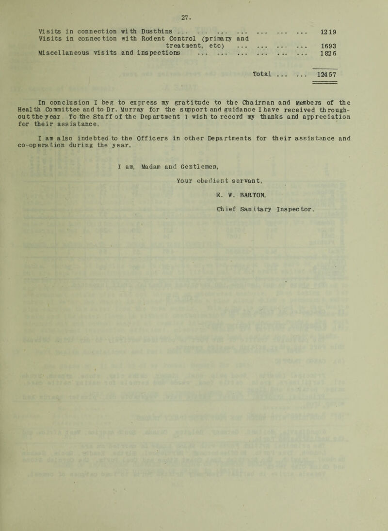 Visits in connection with Dustbins „ „, „ „ „ ,,.. ... 1219 Visits in connection with Rodent Control (primary and treatment, etc) .. ... 1693 Miscellaneous visits and inspections ... .. .. 1826 Total ... ... 12457 In conclusion I beg to express my gratitude to the Chairman and Members of the Health Committee and to Dr. Murray for the support and guidance I have received through- outtheyear To the Staff of the Department I wish to record my thanks and appreciation for their assistance, I am also indebted to the Officers in other Departments for their assistance and co-operation during the year, I am, Madam and Gentlemen, Your obedient servant, E. W. BARTON,, Chief Sanitary Inspector,