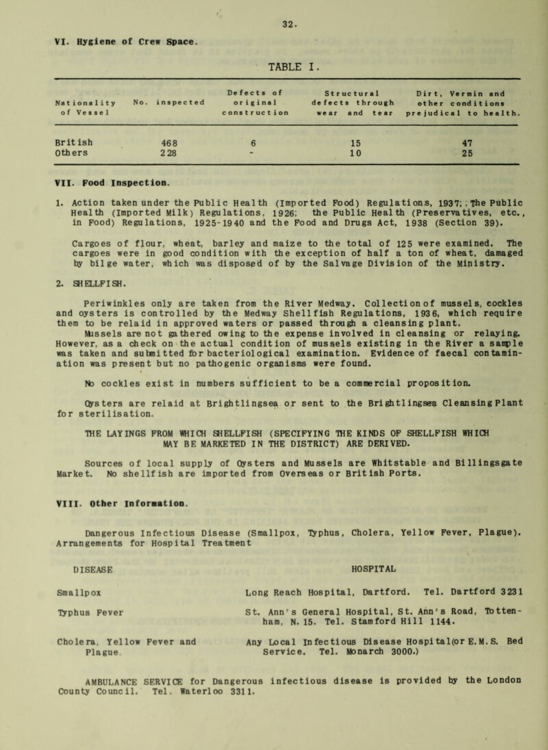 VI. Hygiene of Crew Space. TABLE I. Defects of Structural Dirt, Vermin and Nationality No. inspected original defects through other conditions of Vessel construction wear and tear prejudical to health. British 468 6 15 47 Others 2 28 “ 10 25 VII. Food Inspection. 1. Action taken under the Public Health (Imported Food) Regulations, 1937; ; The Public Health (Imported Milk) Regulations, 1926; the Public Health (Preservatives, etc., in Food) Regulations, 1925*1940 and the Food and Drugs Act, 1938 (Section 39). Cargoes of flour, wheat, barley and maize to the total of 125 were examined. The cargoes were in good condition with the exception of half a ton of wheat, damaged by bilge water, which was disposed of by the Salvage Division of the Ministry. 2. SHELLFISH. Periwinkles only are taken from the River Medway. Collection of mussels, cockles and oysters is controlled by the Medway Shellfish Regulations, 1936, which require them to be relaid in approved waters or passed through a cleansing plant. Missels are not gathered owing to the expense involved in cleansing or relaying. However, as a check on the actual condition of mussels existing in the River a sanple was taken and submitted for bacteriological examination. Evidence of faecal contamin¬ ation was present but no pathogenic organisms were found. No cockles exist in numbers sufficient to be a commercial proposition. Oysters are relaid at Brightlingsea or sent to the Brightlingsea Cleansing Plant for sterilisation. THE LAYINGS FROM WHICH SHELLFISH (SPECIFYING THE KINDS OF SHELLFISH WHICH MAY BE MARKETED IN THE DISTRICT) ARE DERIVED. Sources of local supply of Oysters and Mussels are Whitstable and Billingsgate Market. No shellfish are imported from Overseas or British Ports. VIII. Other information. Dangerous Infectious Disease (Smallpox, typhus, Cholera, Yellow Fever, Plague). Arrangements for Hospital Treatment DISEASE HOSPITAL Smallpox Long Reach Hospital, Dartford. Tel. Dartford 3231 Typhus Fever St. Ann's General Hospital, St. Ann’s Road, Totten¬ ham, N. 15. Tel. Stamford Hill 1144. Cholera, Yellow Fever and Any Local infectious Disease Hospi tal(or E. M. S. Bed Plague Service. Tel. Monarch 3000.) AMBULANCE SERVICE for Dangerous infectious disease is provided by the London County Council. Tel. Waterloo 3311.
