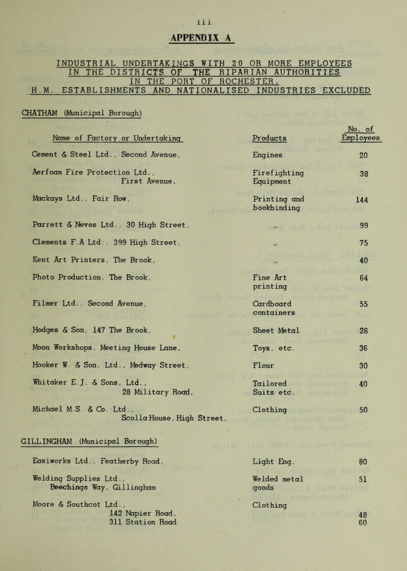APPENDIX A INDUSTRIAL UNDERTAKINGS WITH 20 OR MORE EMPLOYEES IN THE DISTRICTS OF THE RIPARIAN AUTHORITIES IN THE PORT OF ROCHESTER, H M ESTABLISHMENTS AND NATIONALISED INDUSTRIES EXCLUDED CHATHAM (Municipal Borough) Name of Factory or Undertakina Products No. of Employees Cement & Steel Ltd., Second Avenue, Engines 20 Aerfoam Fire Protection Ltd., First Avenue. Firefighting Equipment 38 Mackays Ltd., Fair Row, Printing and bookbinding 144 Parrett & Neves Ltd,, 30 High Street, 99 Clements F A Ltd,, 399 High Street, IS 75 Kent Art Printers, The Brook, so 40 Photo Production, The Brook, Fine Art printing 64 Filmer Ltd , Second Avenue, Cardboard containers 55 Hodges & Son, 147 The Brook, Sheet Metal 26 Moon Workshops, Meeting House Lane, Toys, etc. 36 Hooker W & Son, Ltd., Medway Street, Flour 30 Whitaker E,J. & Sons, Ltd,,, 28 Military Road, Tailored Suits etc. 40 Michael M S & Co .Ltd., ScollaHouse, High Street, Clothing 50 GILLINGHAM (Municipal Borough) Easiworks Ltd., Featherby Road, Light Eng, 80 Welding Supplies Ltd., Beechings Way, Gillingham Welded metal goods 51 Moore & Southcot Ltd., 142 Napier Road, 311 Station Road Clothing 48 60